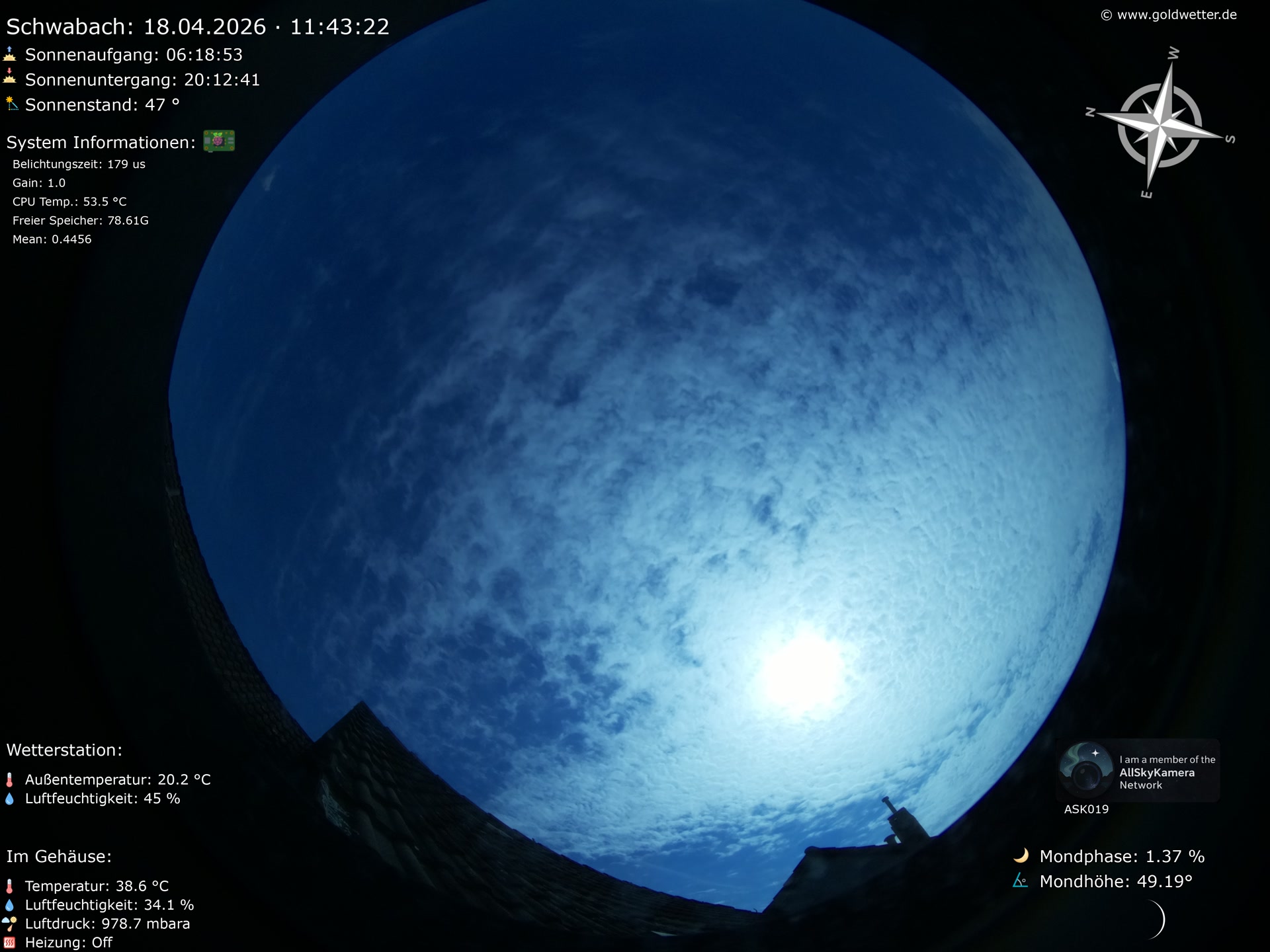 Schwabach - Mittelfranken