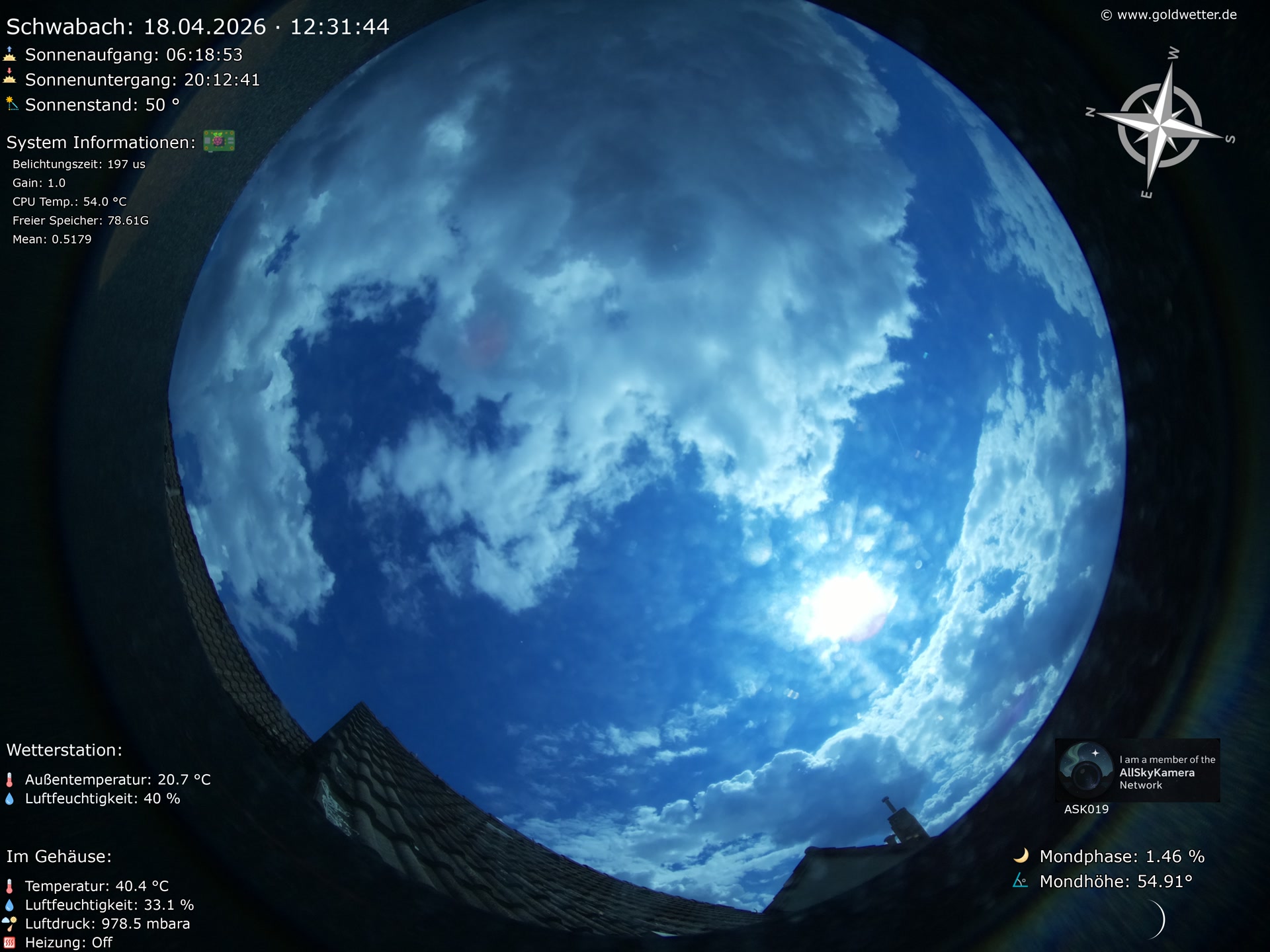 Schwabach - Mittelfranken