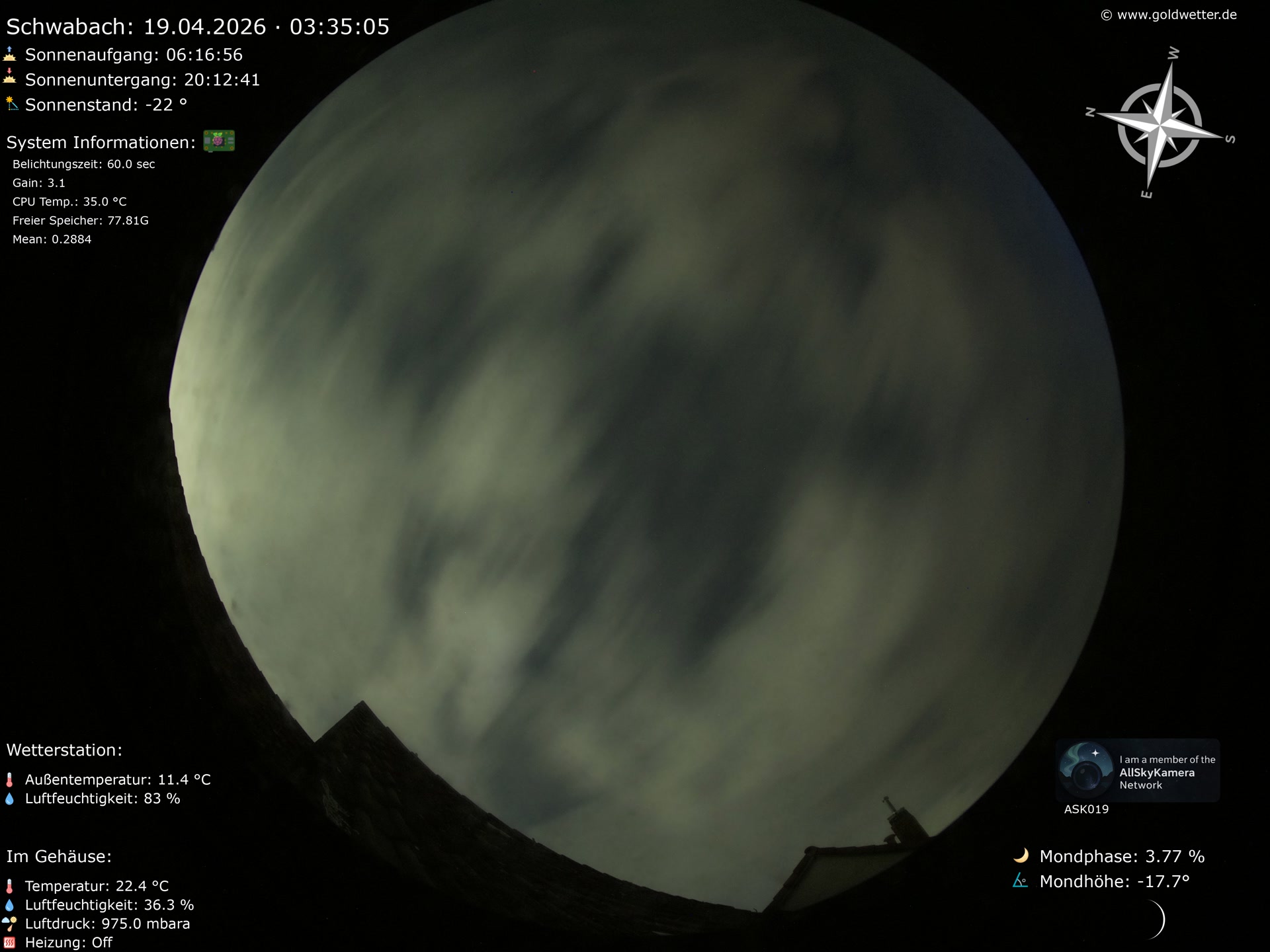 Schwabach - Mittelfranken