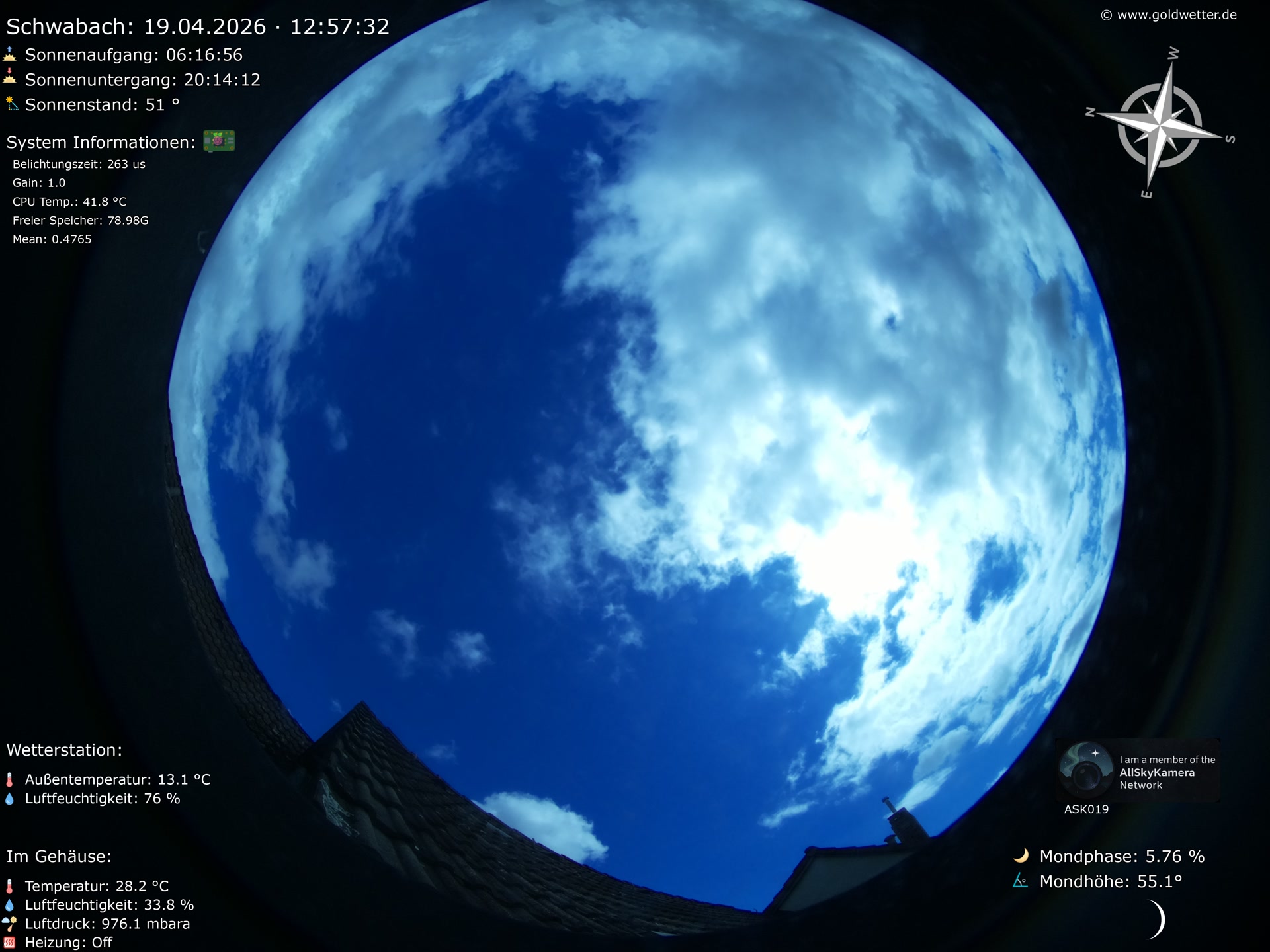 Schwabach - Mittelfranken