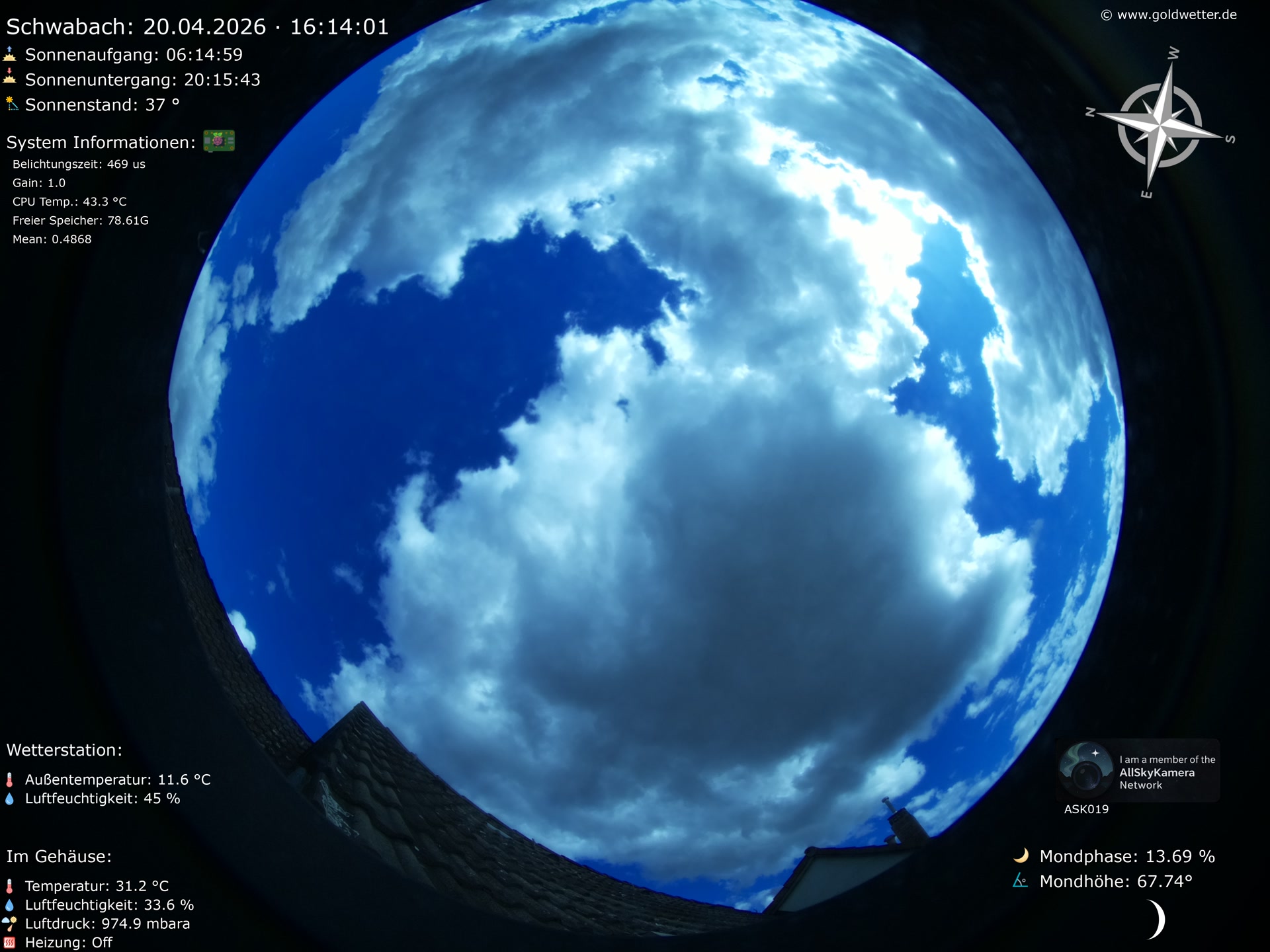 Schwabach - Mittelfranken