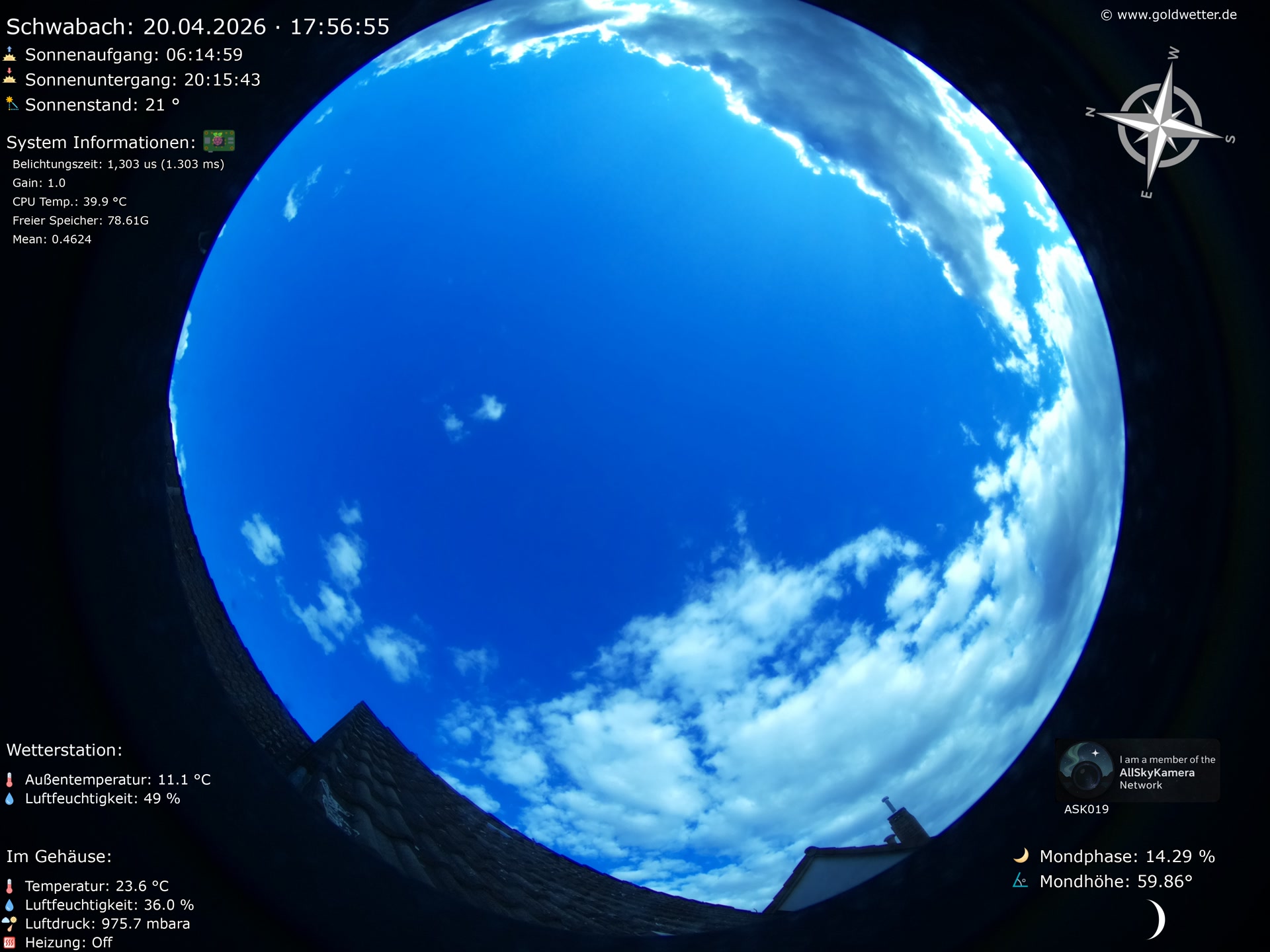 Schwabach - Mittelfranken