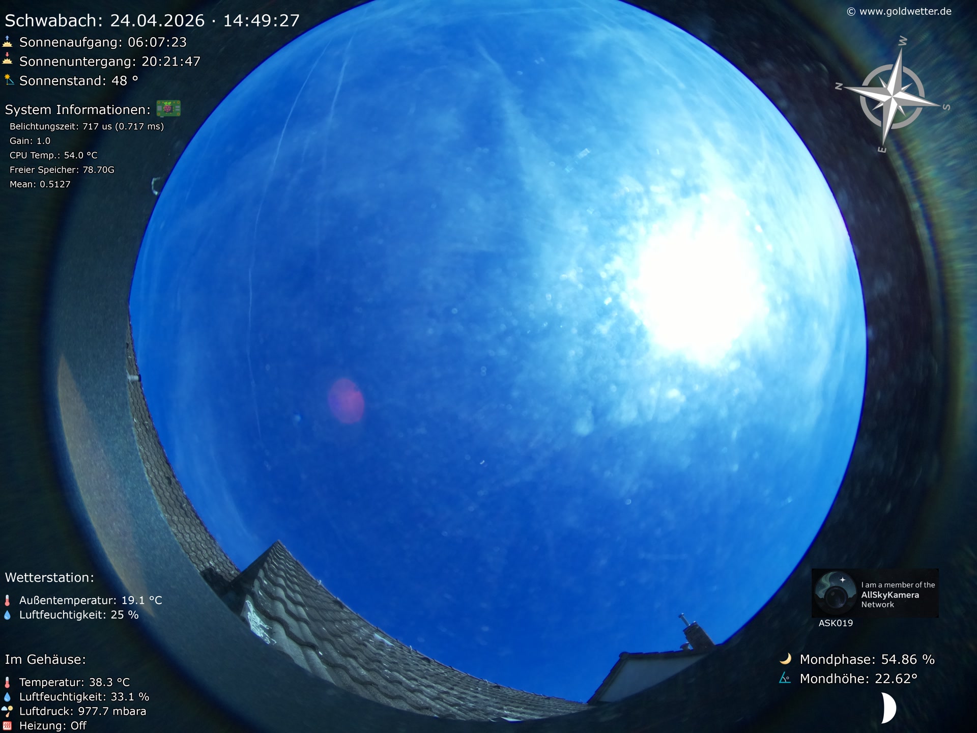 Schwabach - Mittelfranken