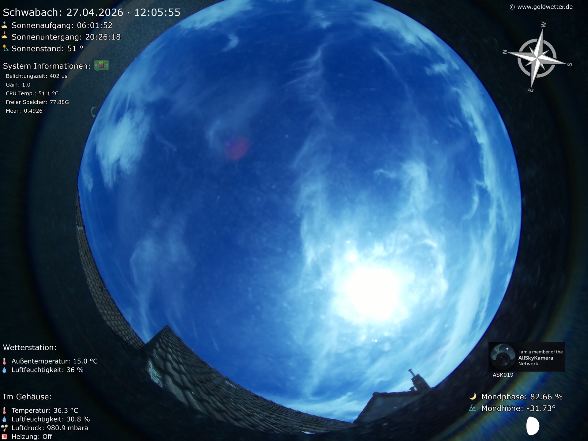 Schwabach - Mittelfranken