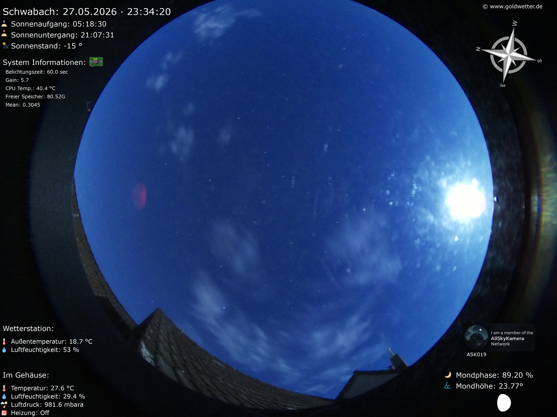 Live image