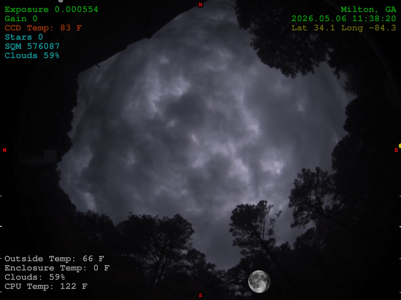 Milton, GA