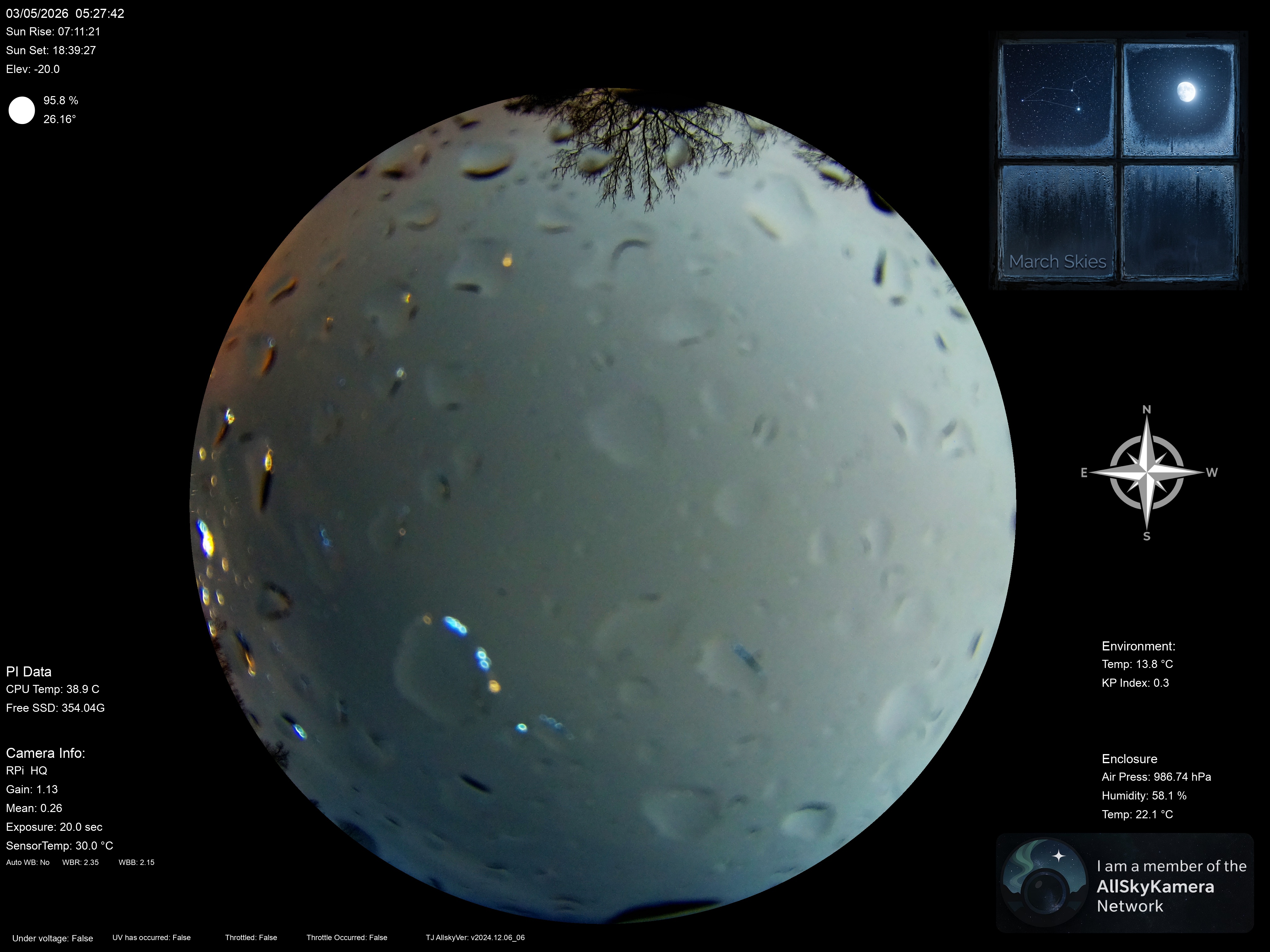 Indianapolis Indiana USA