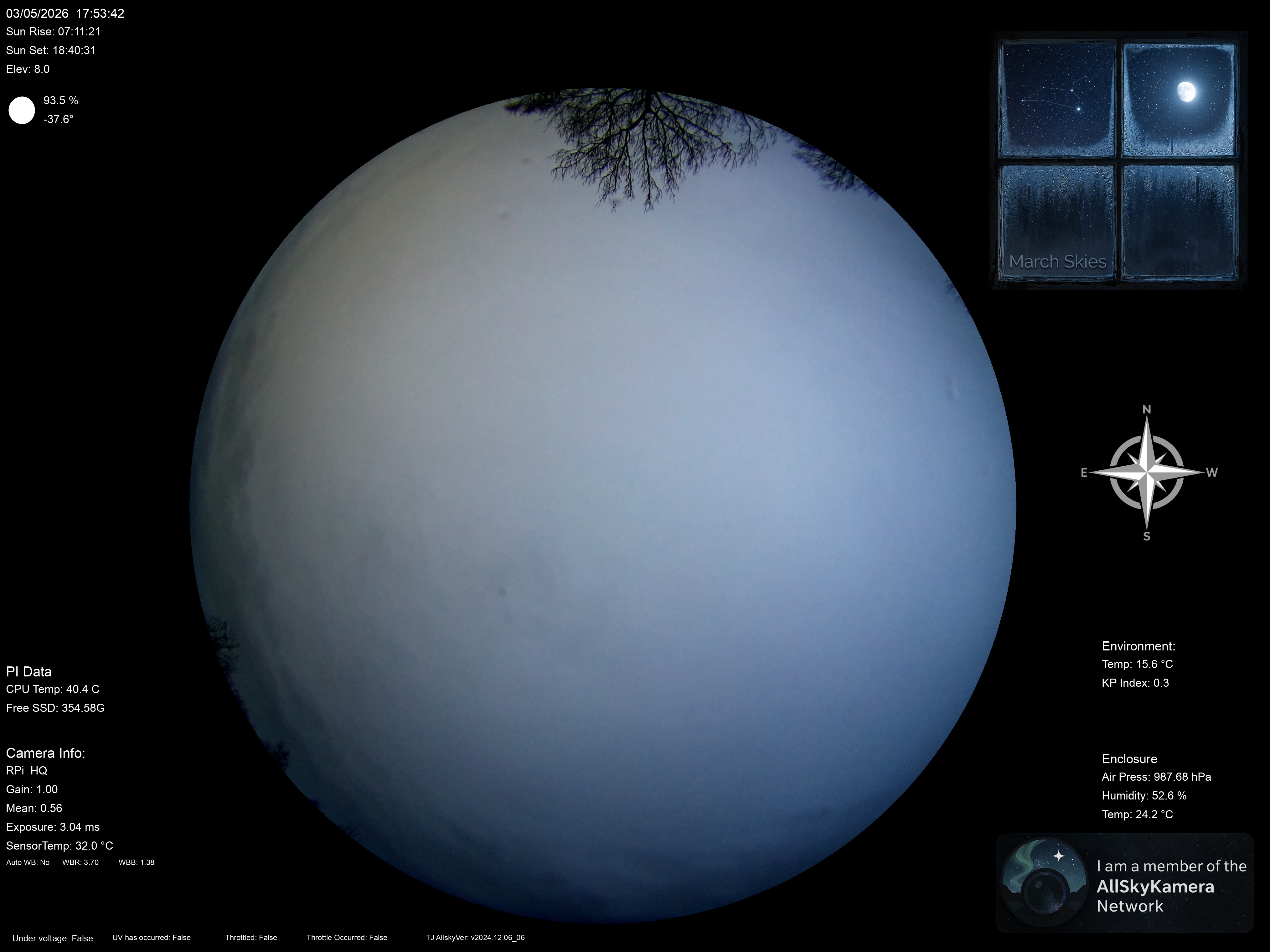 Indianapolis Indiana USA