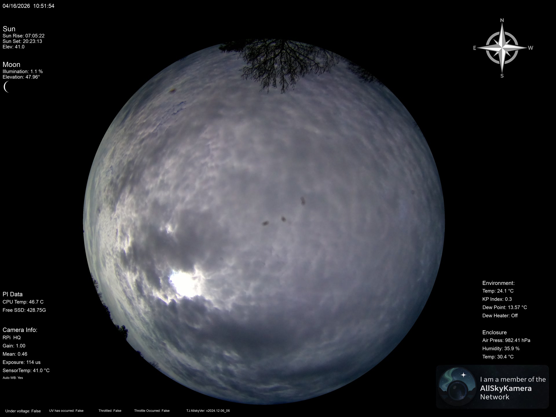 Indianapolis Indiana USA