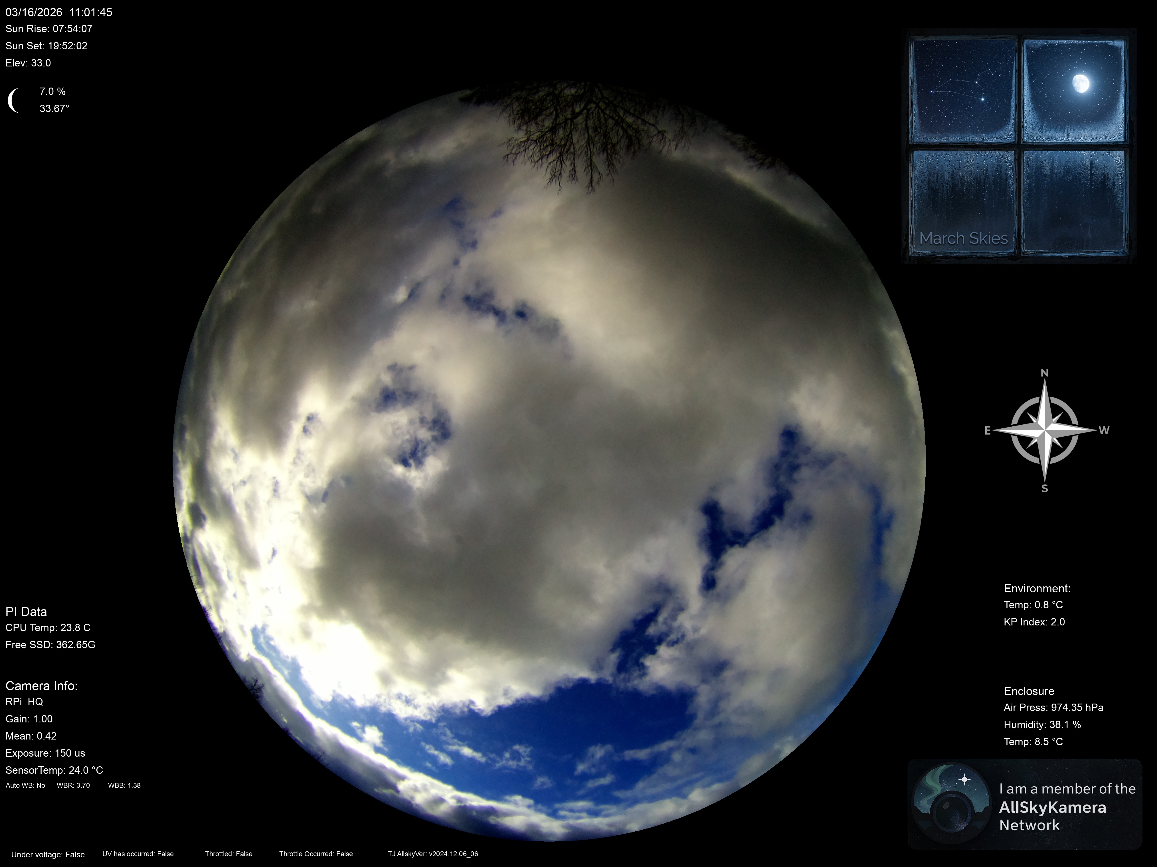 Indianapolis Indiana USA