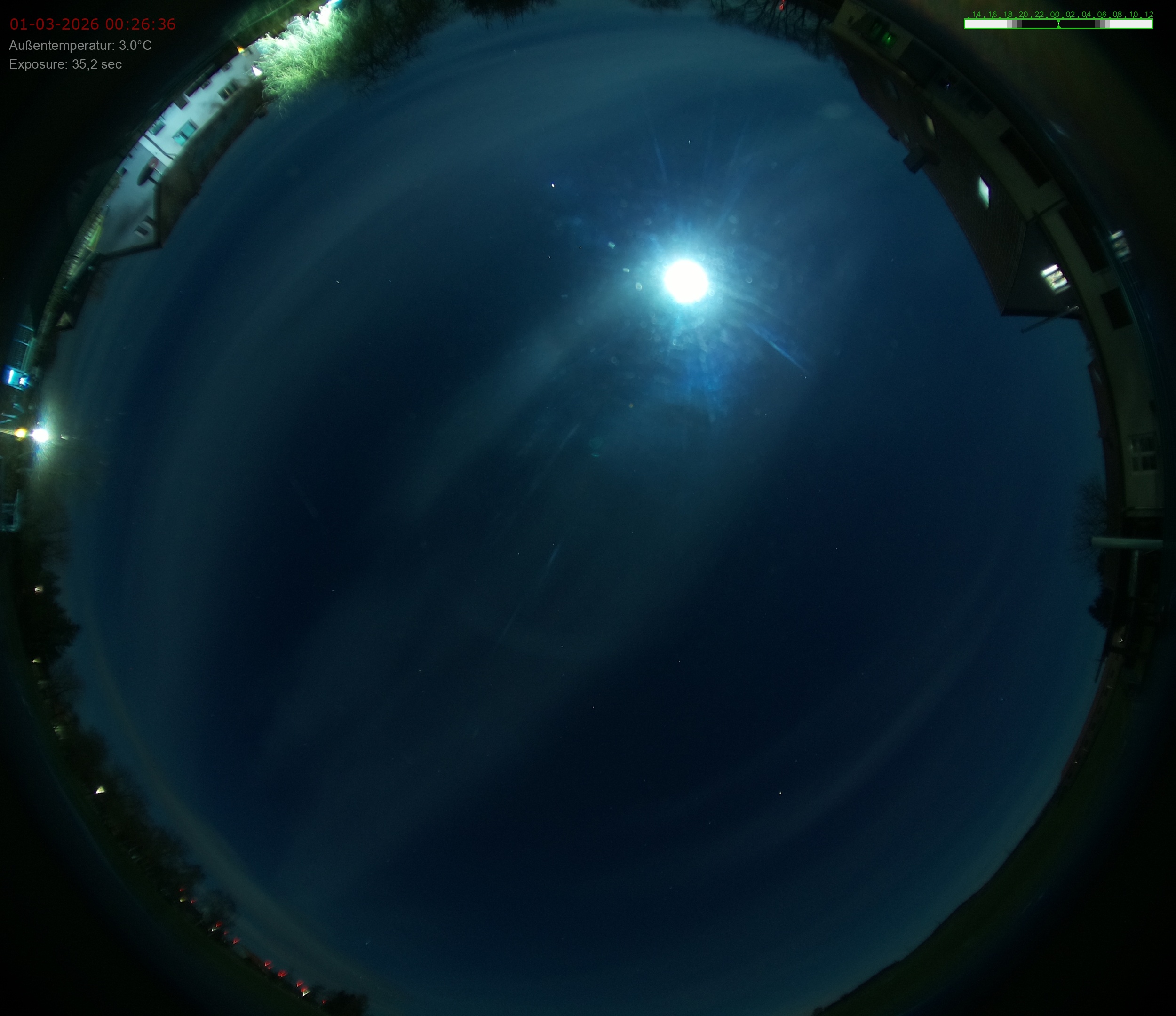 Sonneborn, Thüringen