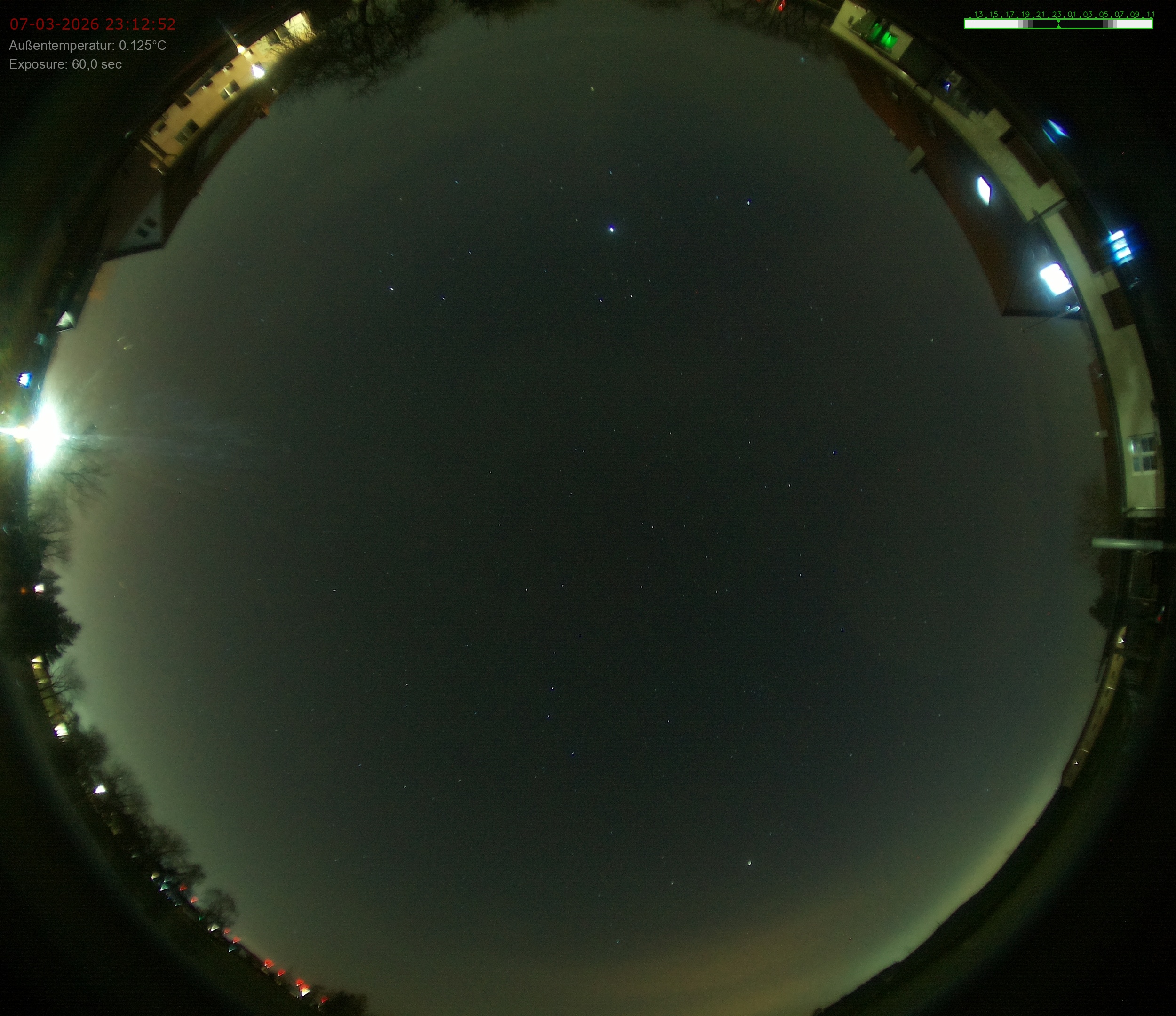 Sonneborn, Thüringen