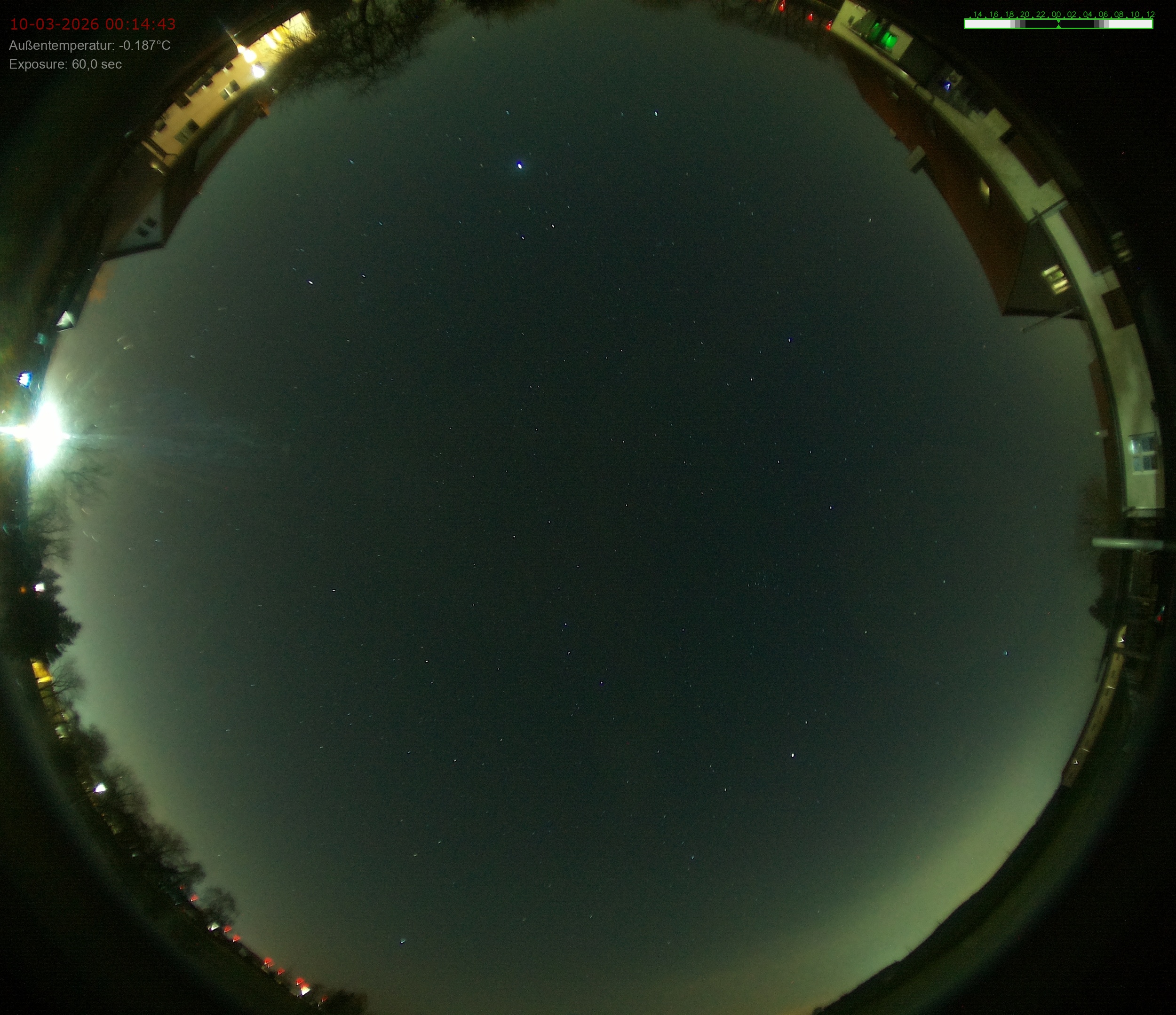 Sonneborn, Thüringen