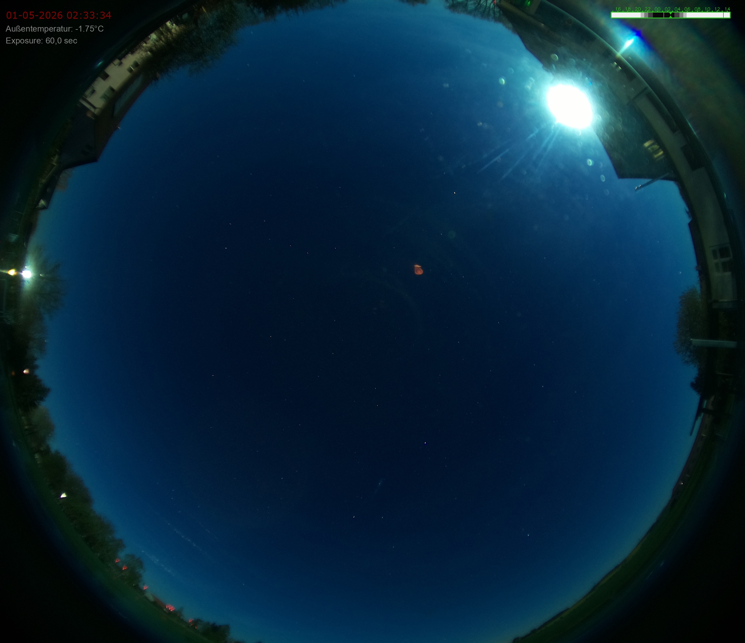 Latest image