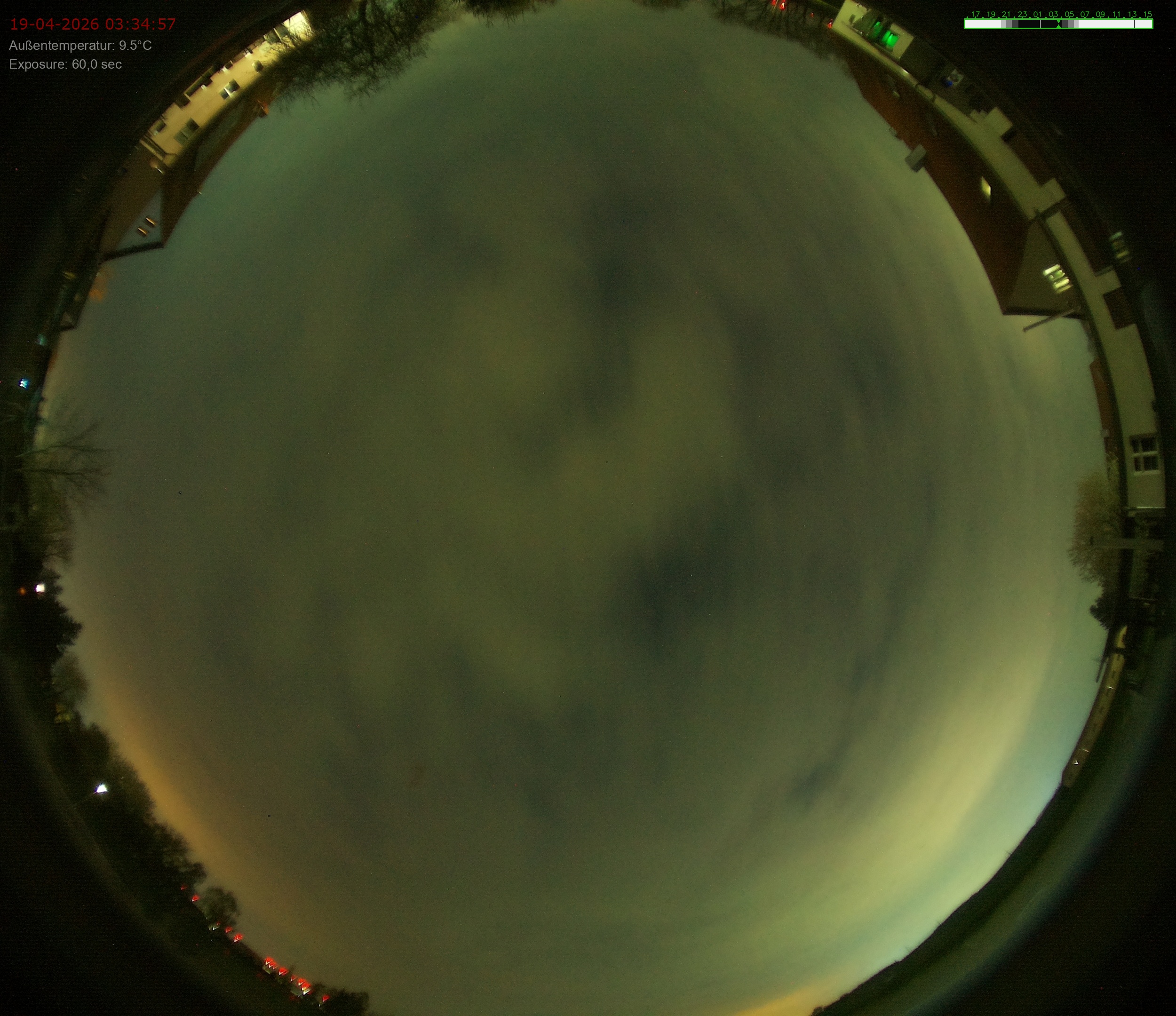 Sonneborn, Thüringen