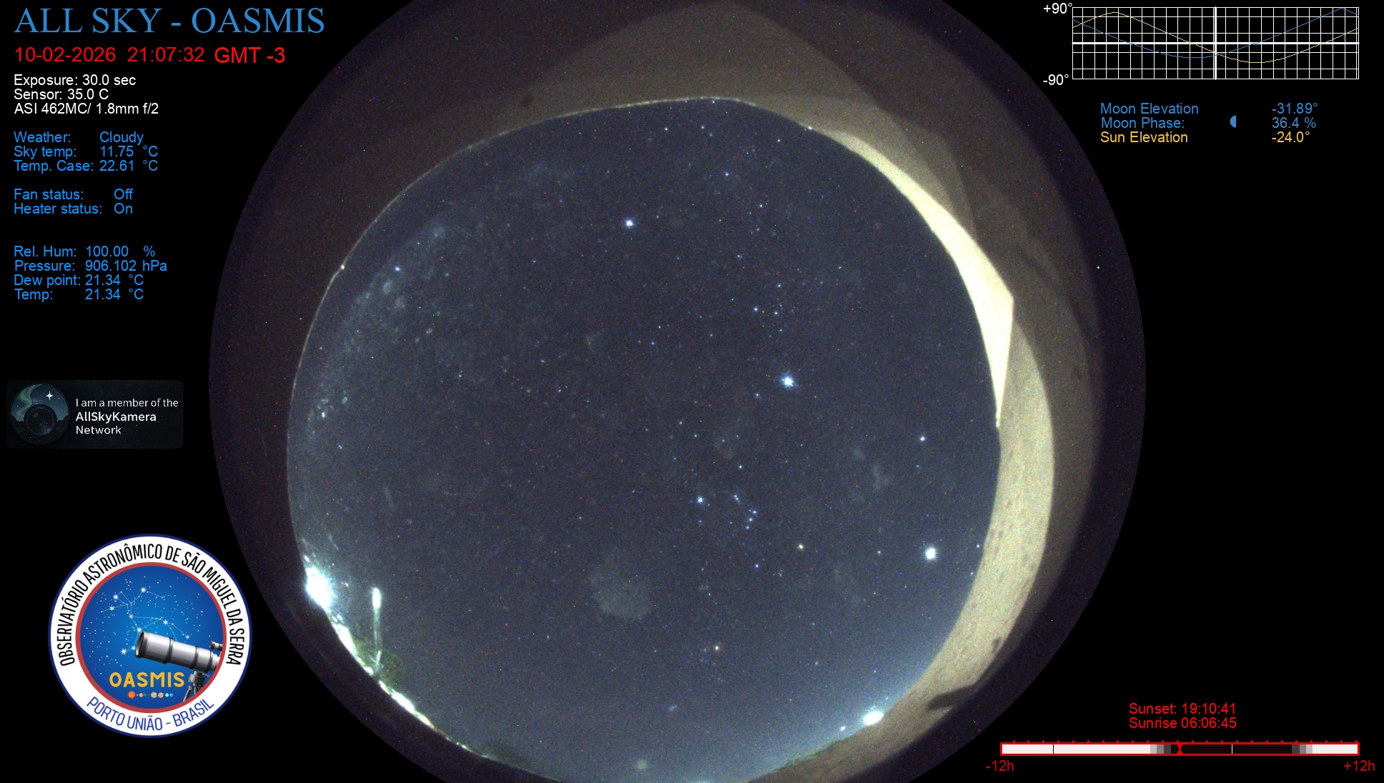 Porto União - Brazil