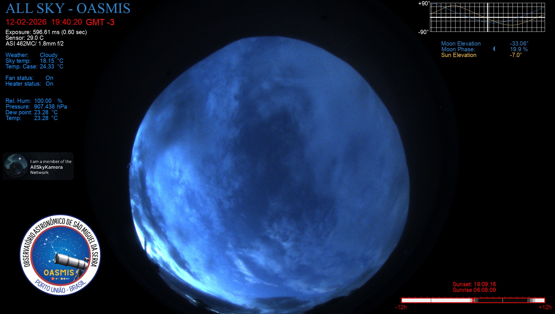 Porto União - Brazil