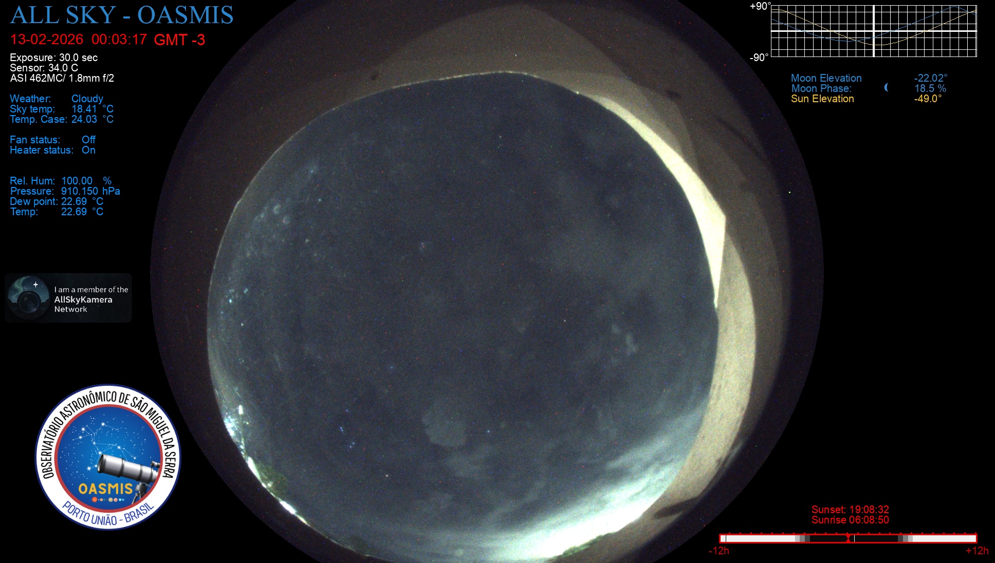 Porto União - Brazil