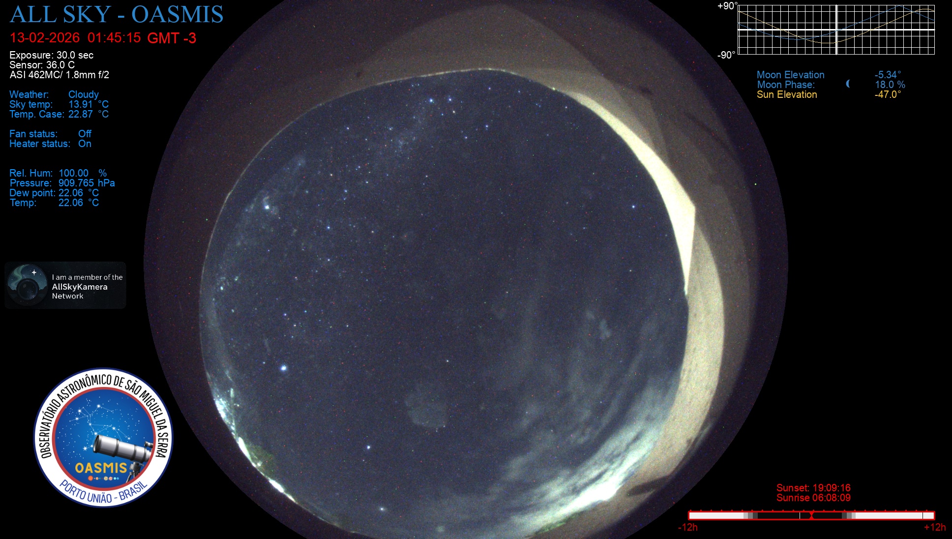 Porto União - Brazil