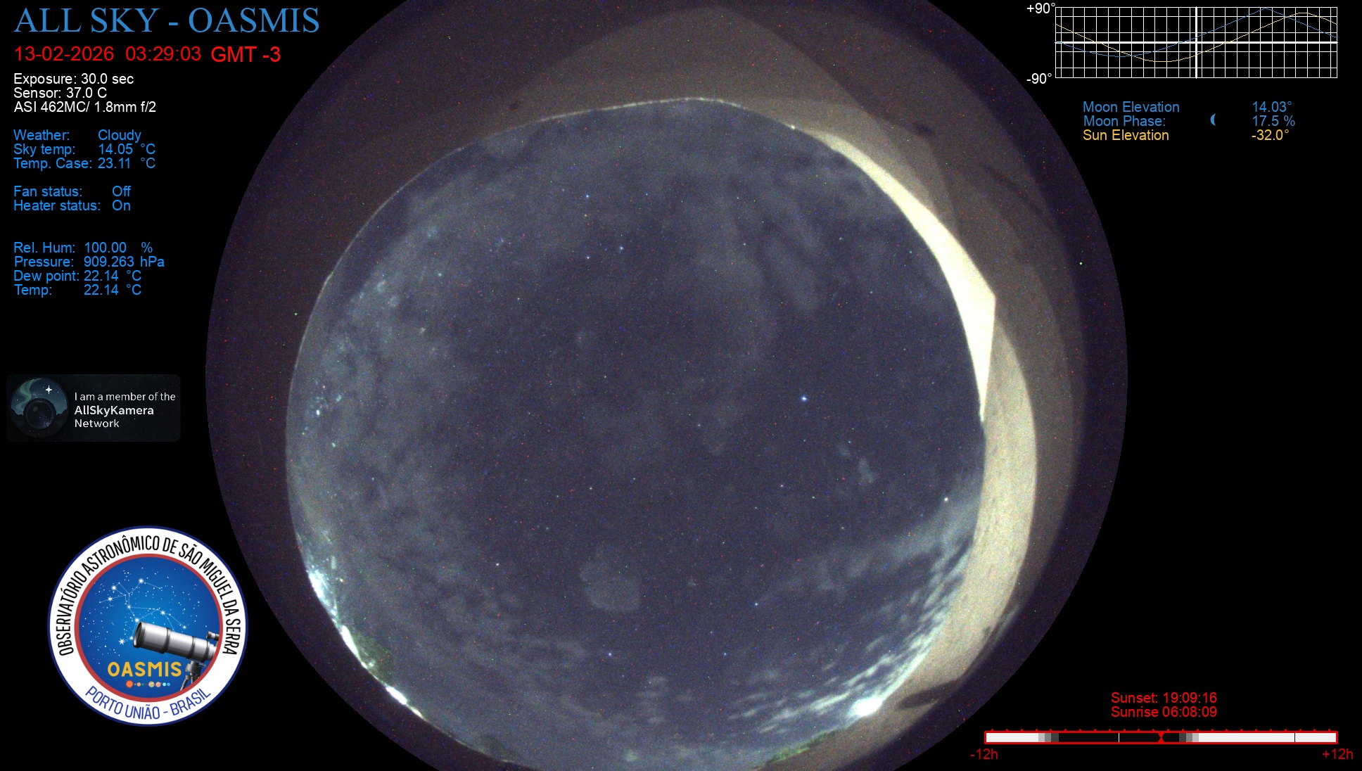 Porto União - Brazil