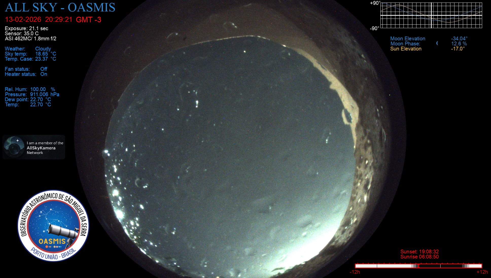 Porto União - Brazil