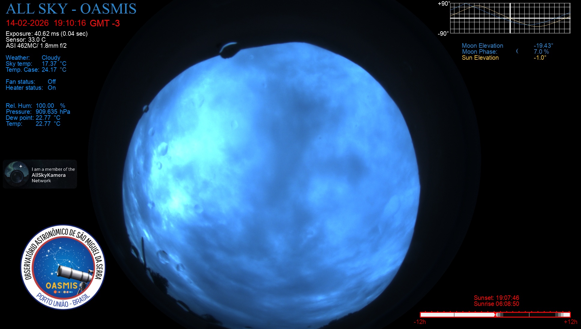 Porto União - Brazil