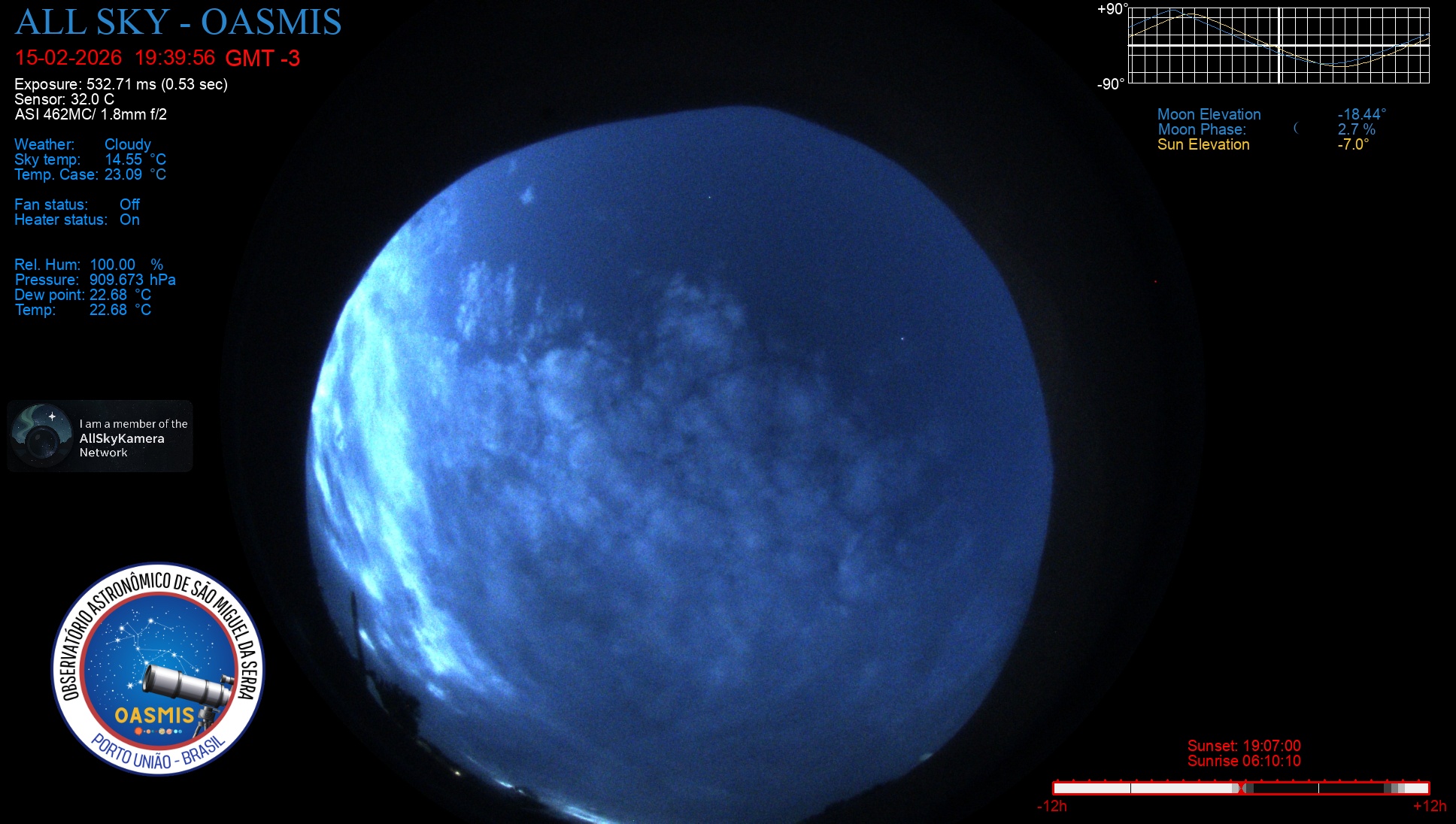 Porto União - Brazil