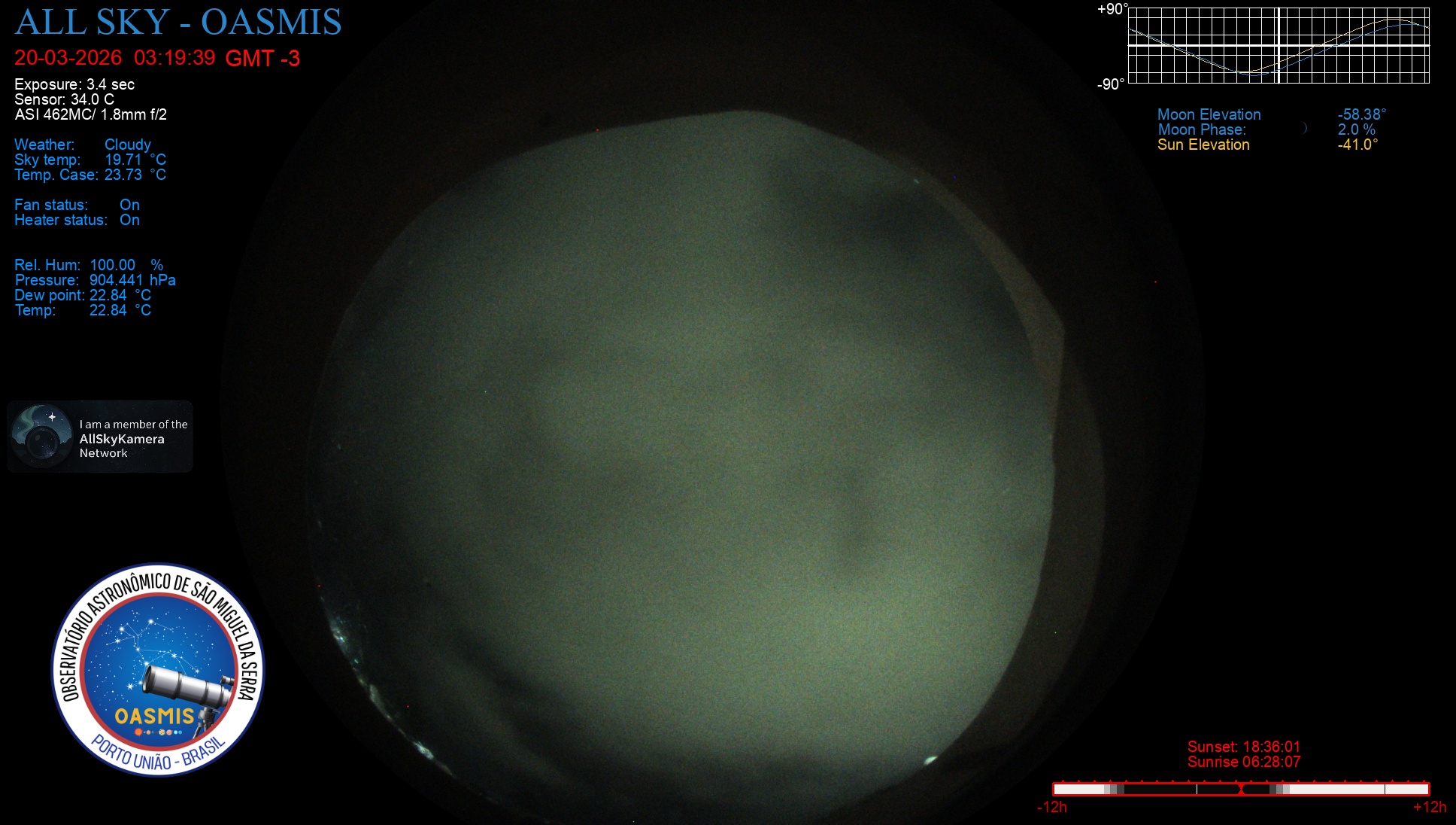 Porto União - Brazil