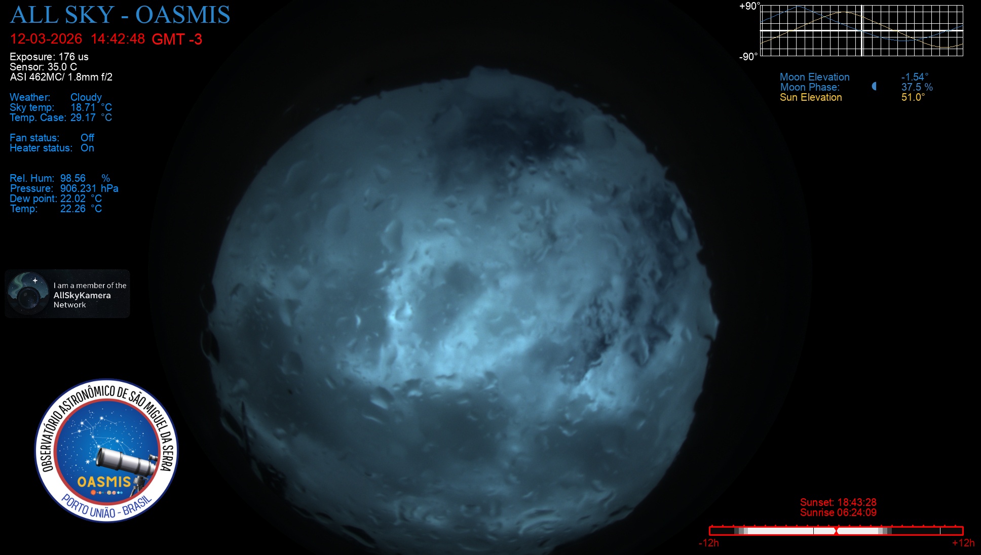 Porto União - Brazil