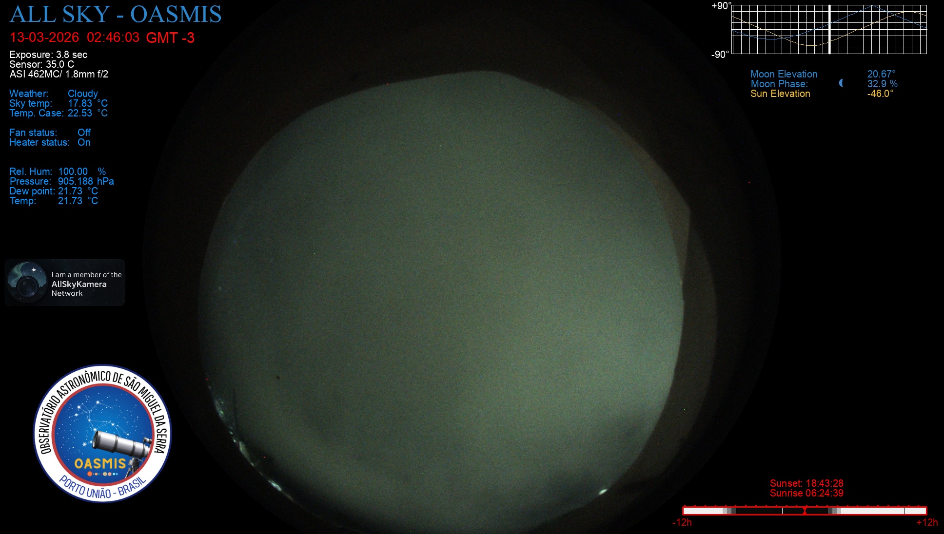 Porto União - Brazil