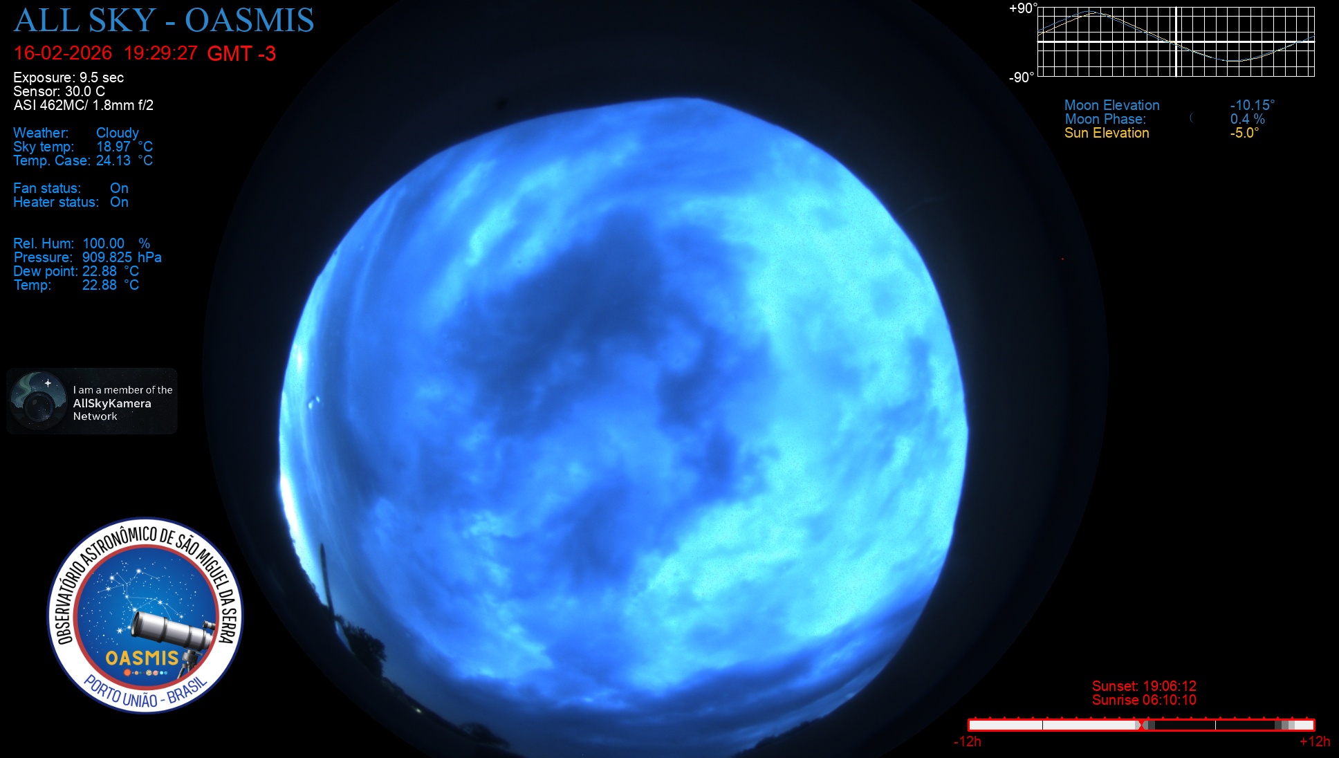 Porto União - Brazil