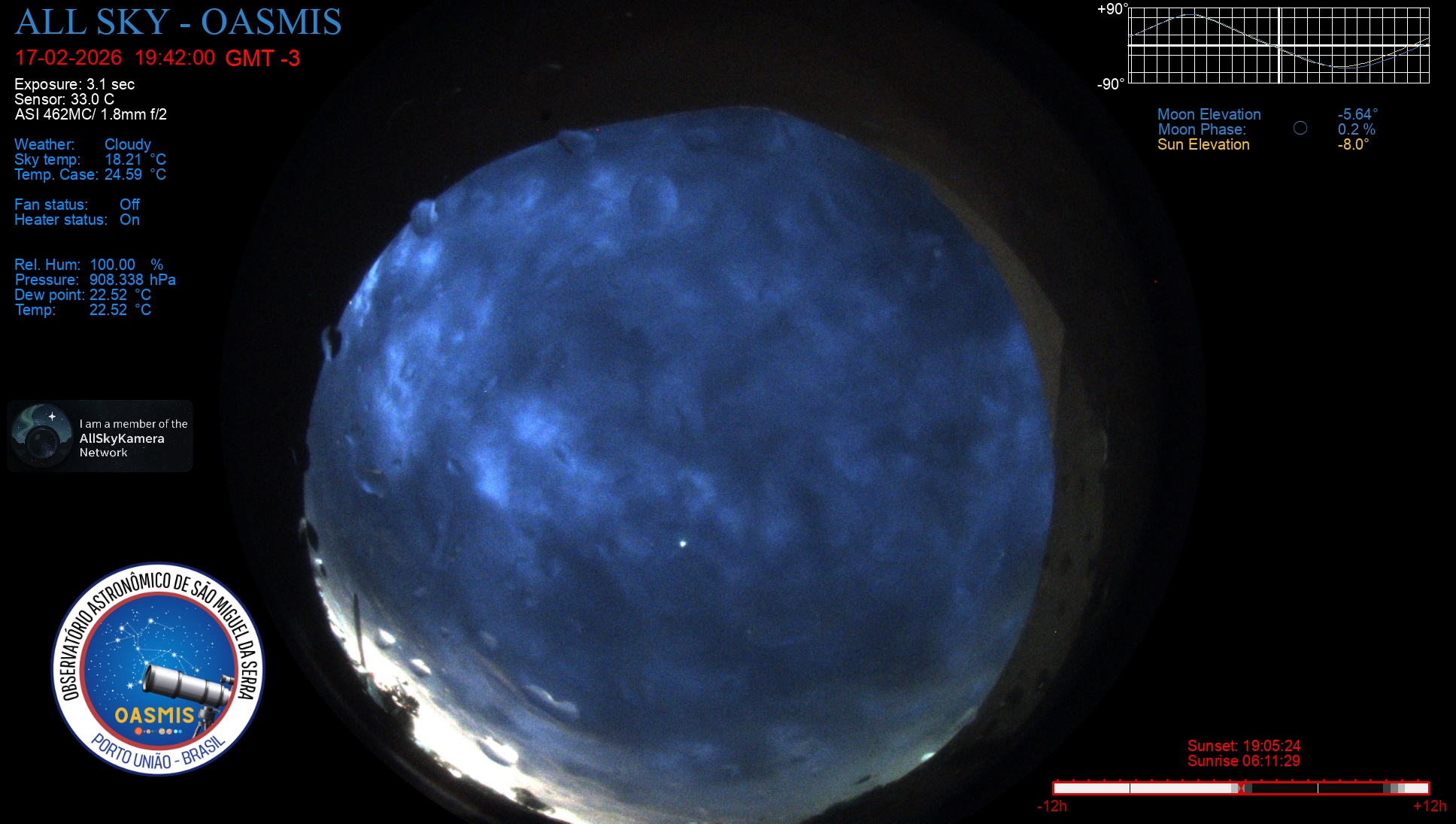 Porto União - Brazil