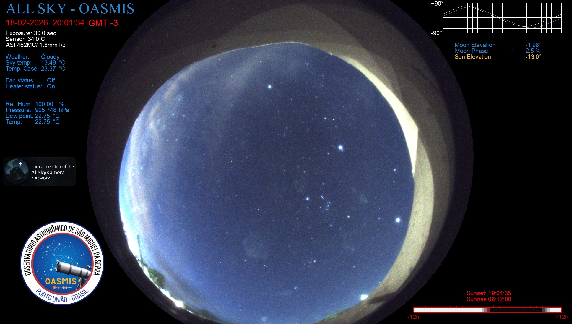 Porto União - Brazil