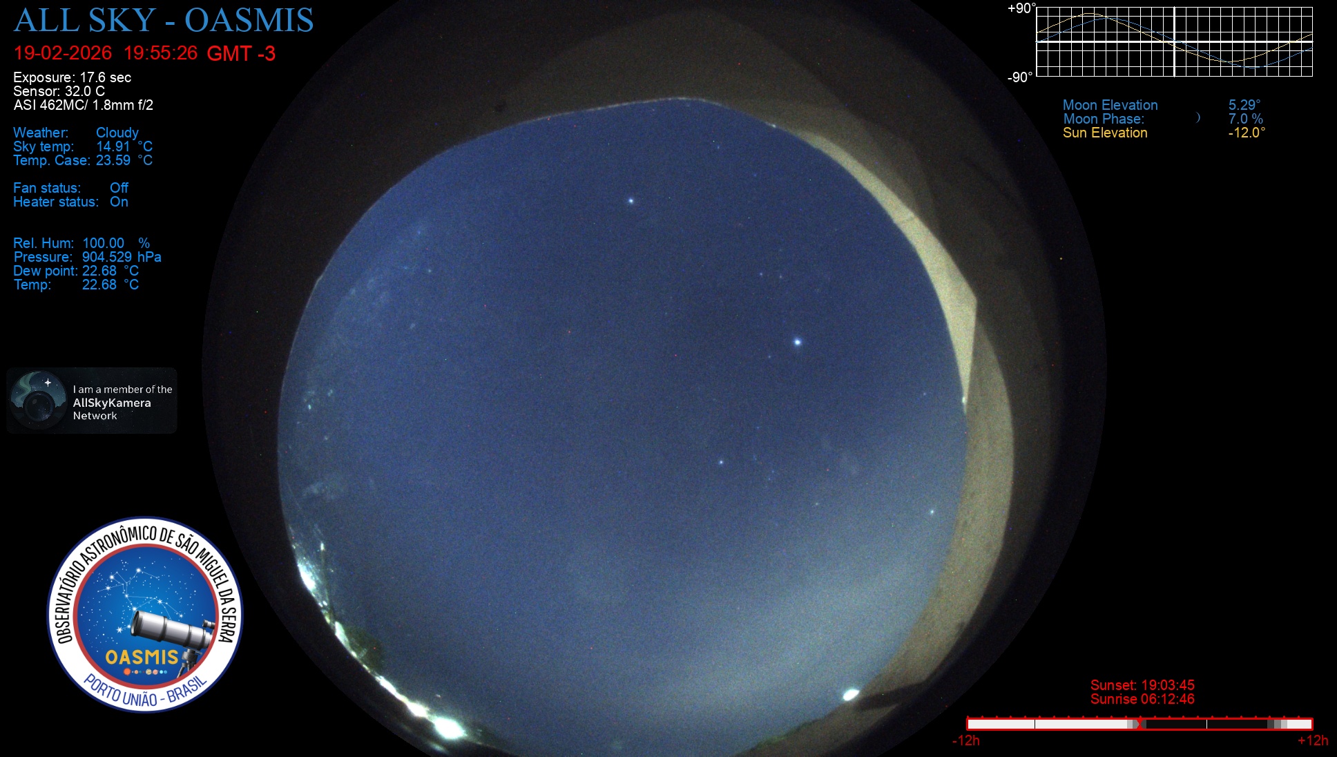 Porto União - Brazil