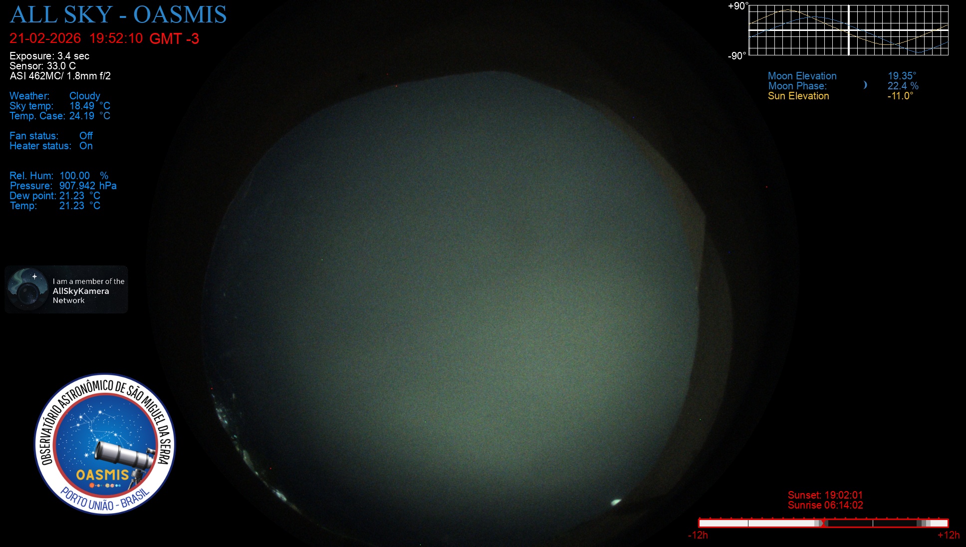 Porto União - Brazil