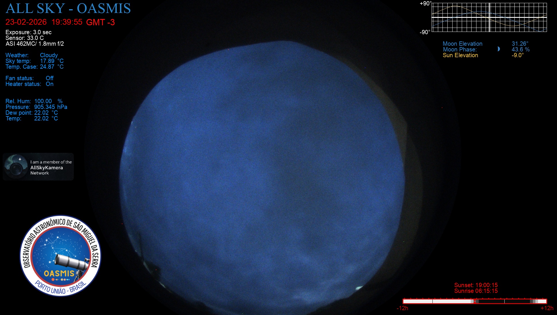 Porto União - Brazil