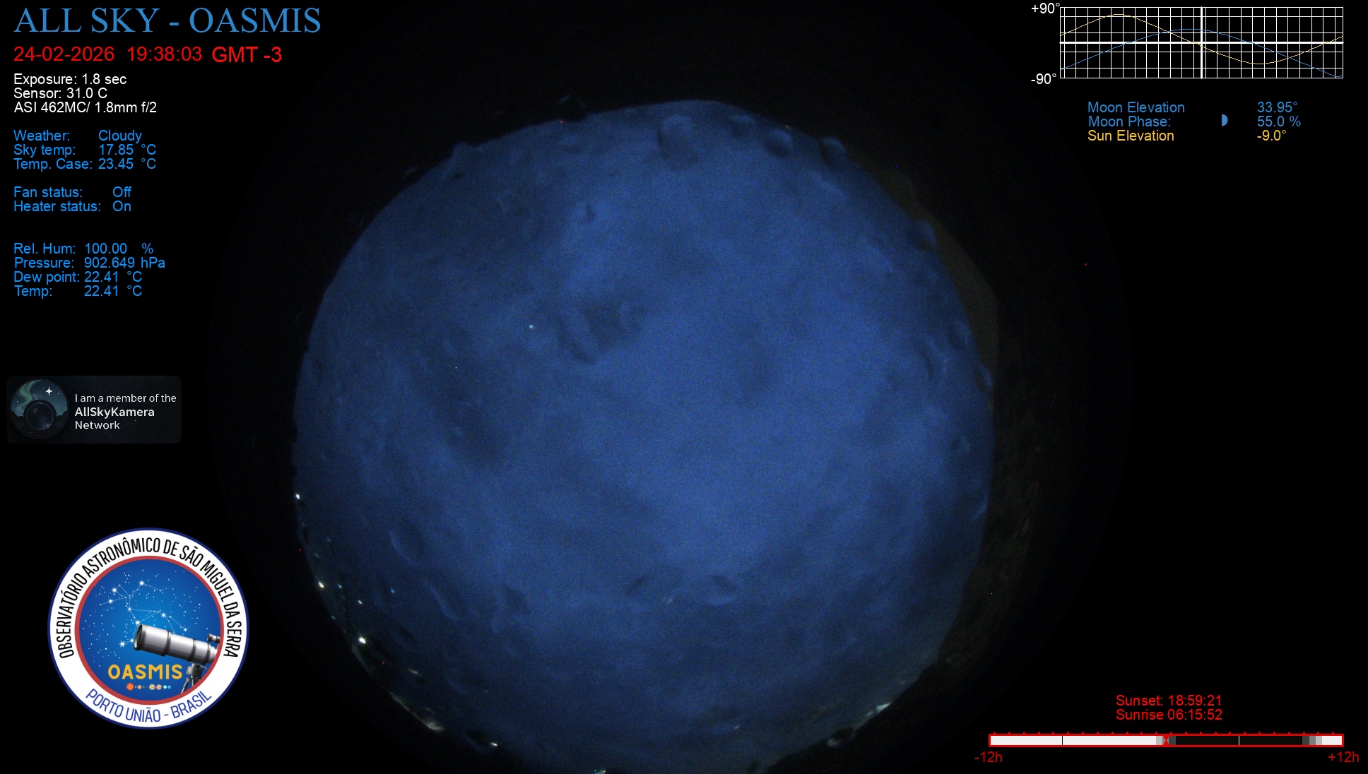 Porto União - Brazil