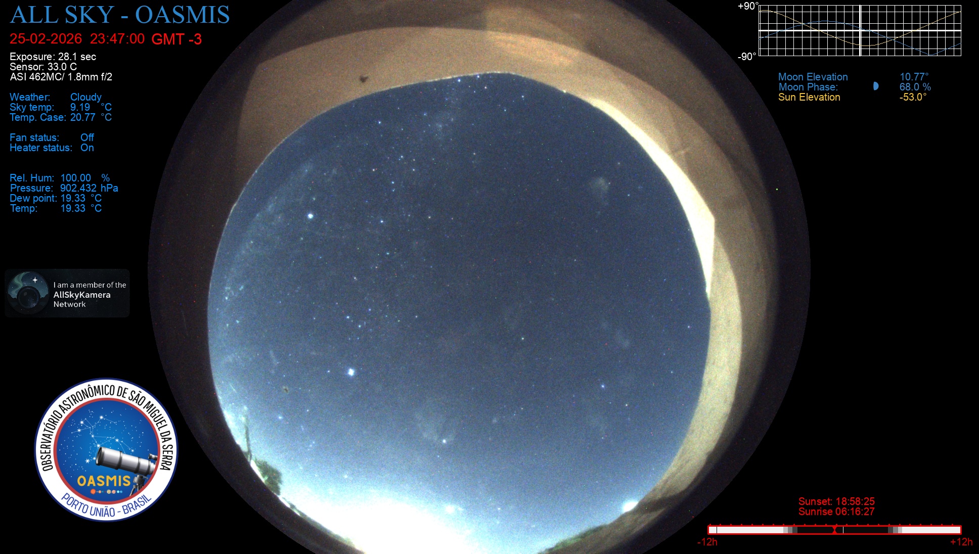 Porto União - Brazil