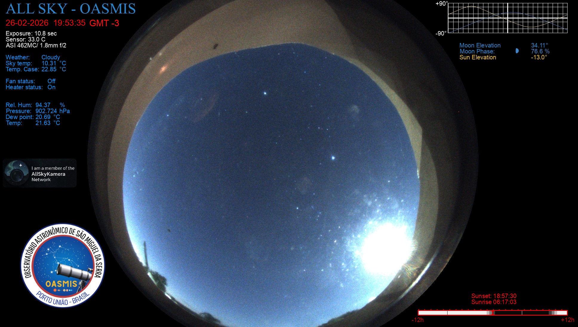 Porto União - Brazil