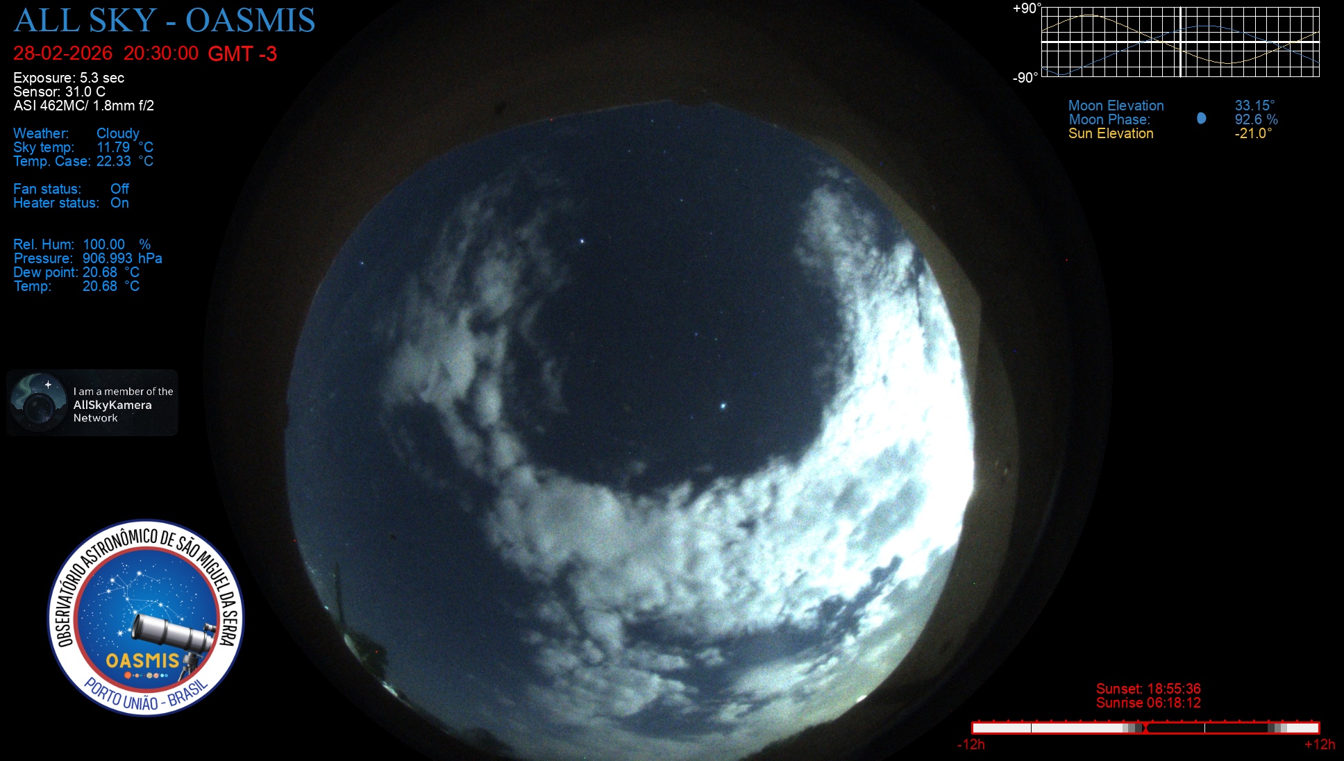 Porto União - Brazil