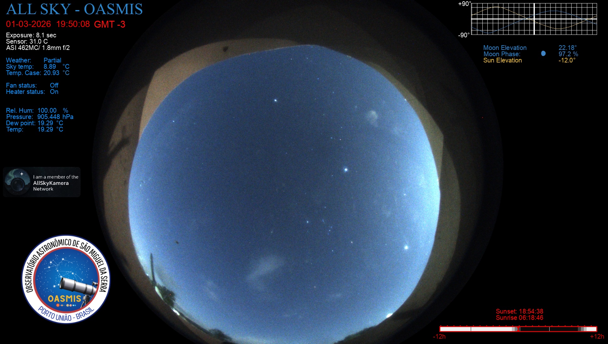 Porto União - Brazil