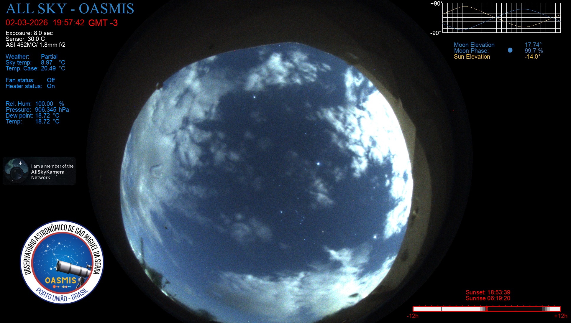 Porto União - Brazil