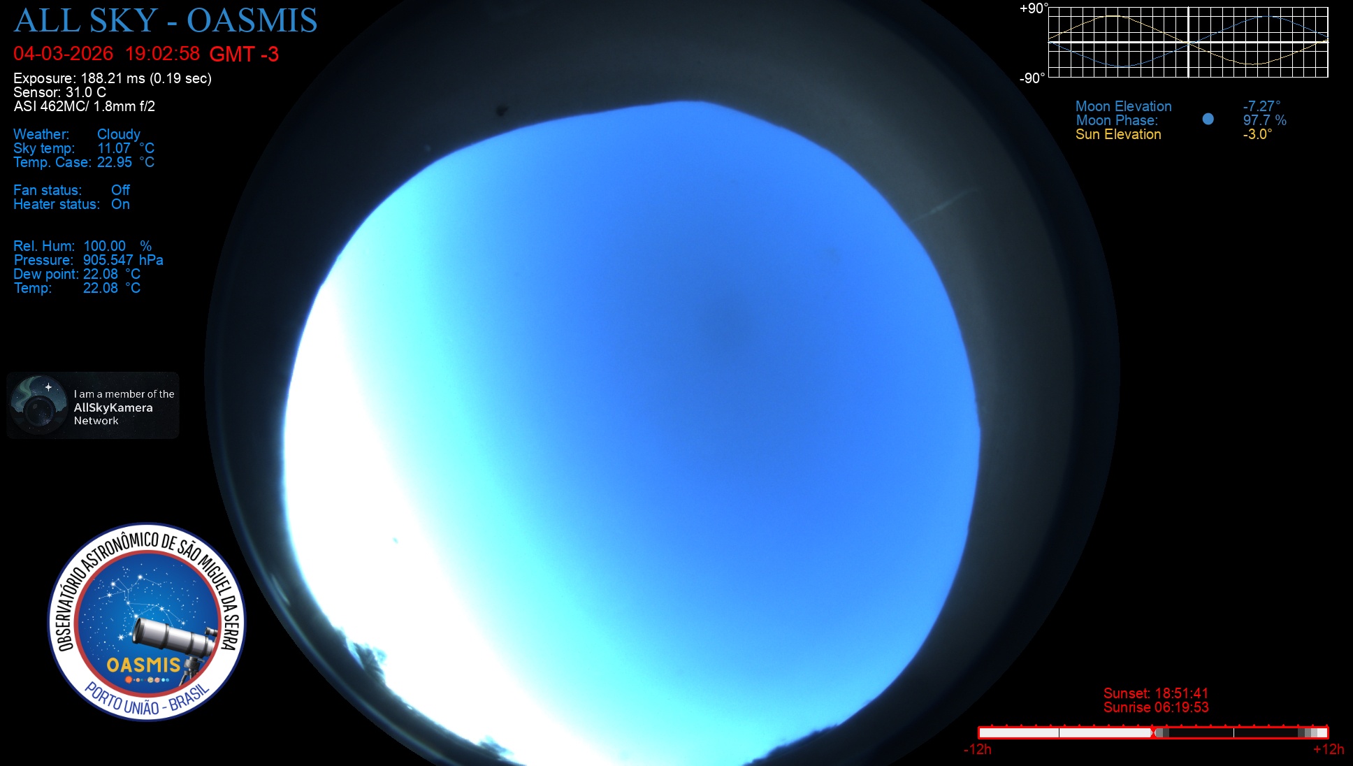 Porto União - Brazil