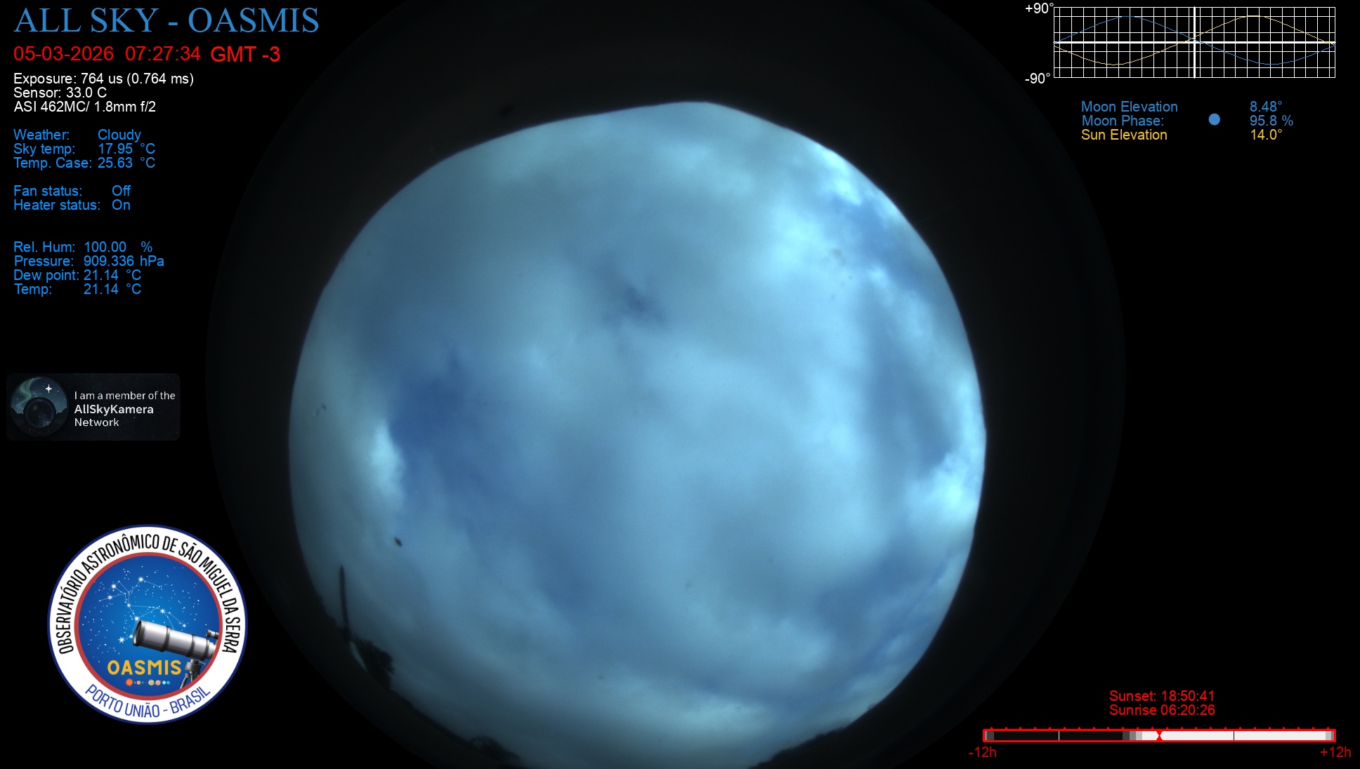 Porto União - Brazil