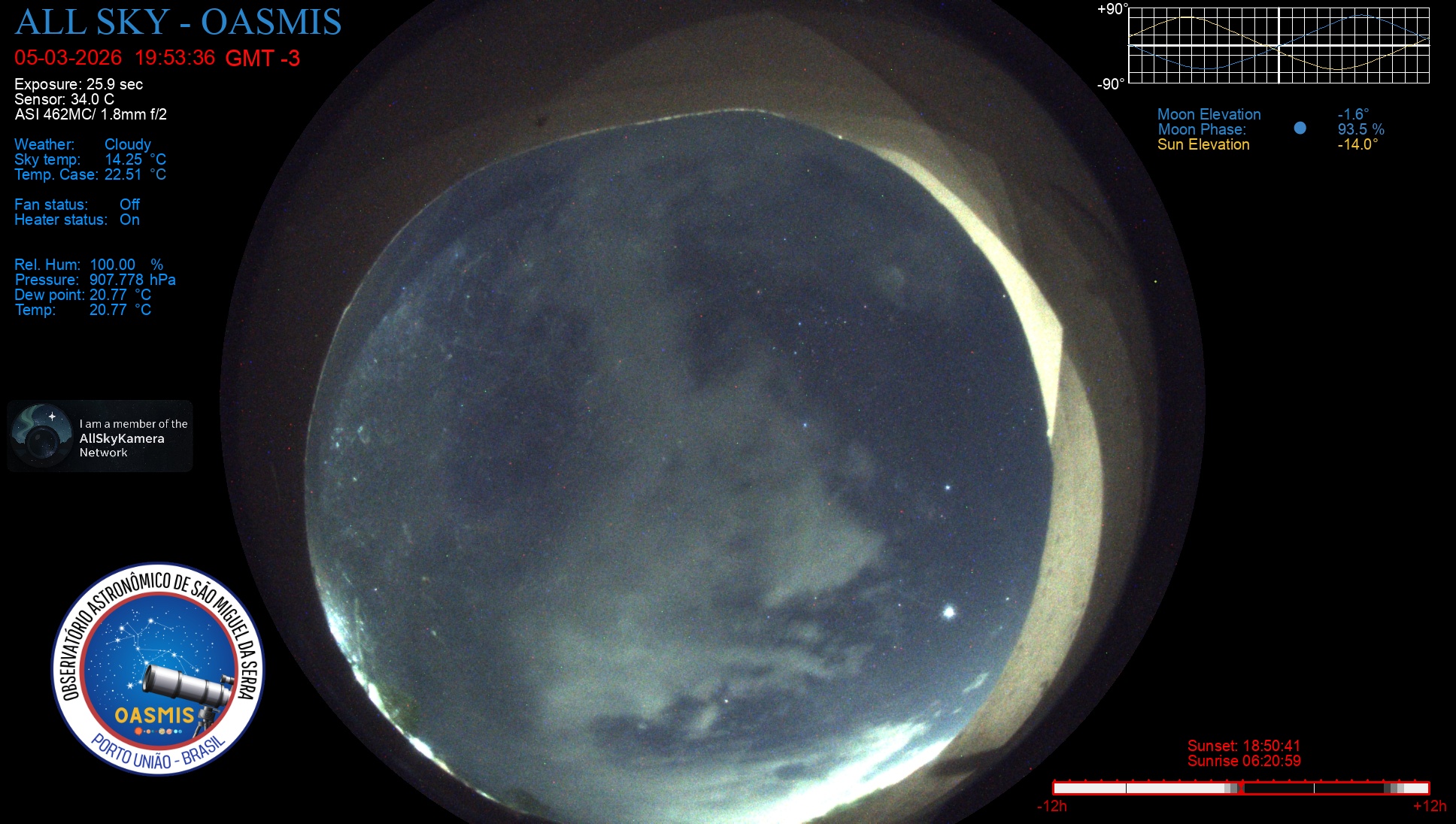 Porto União - Brazil