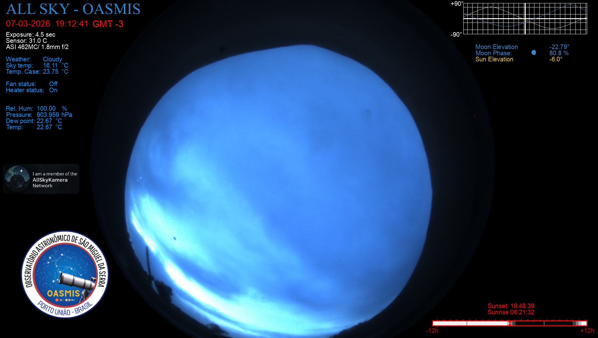 Porto União - Brazil