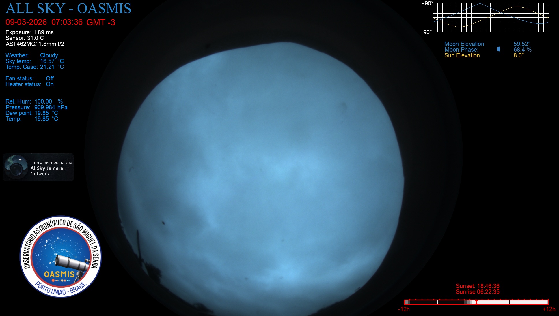 Porto União - Brazil