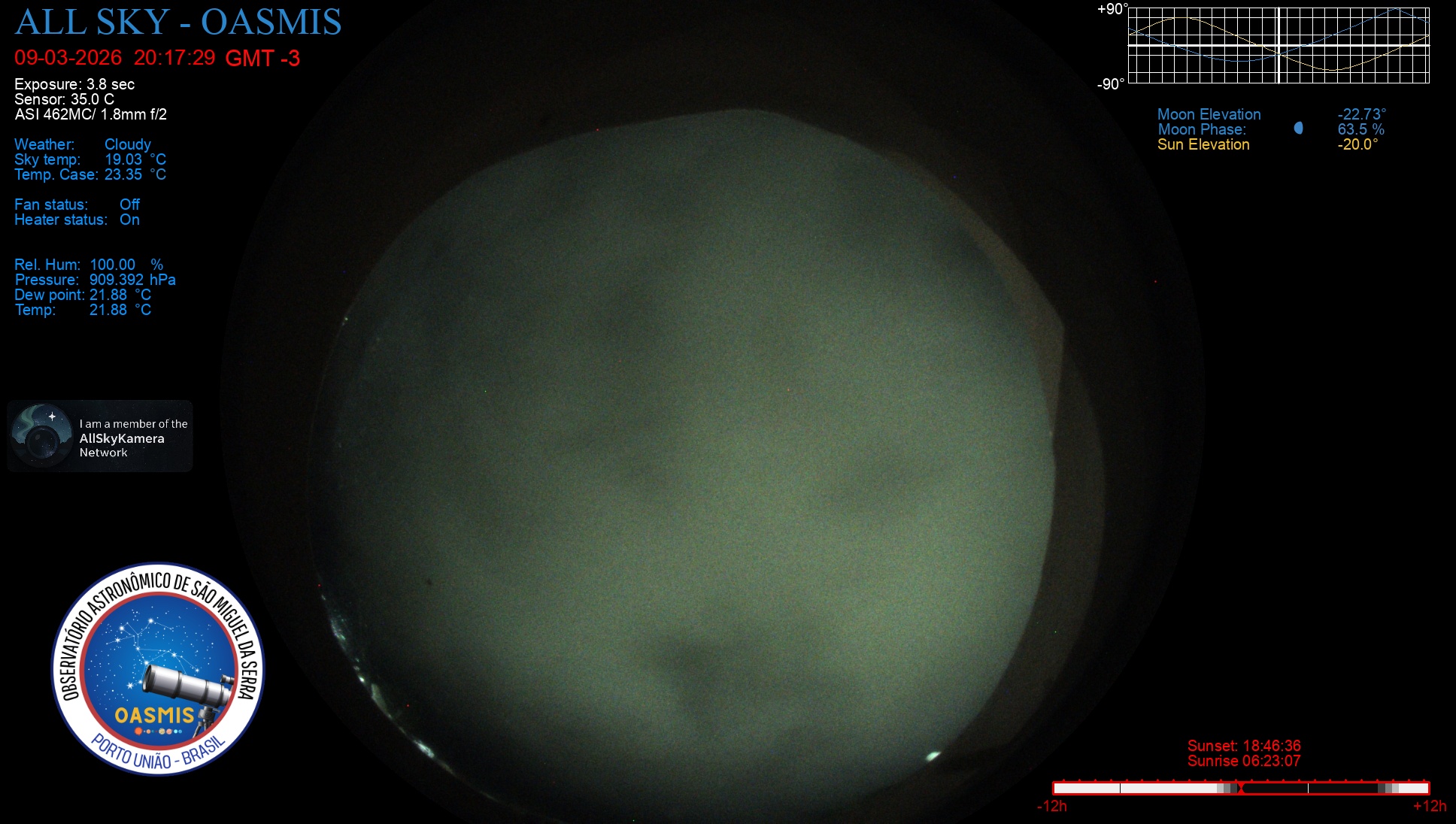 Porto União - Brazil