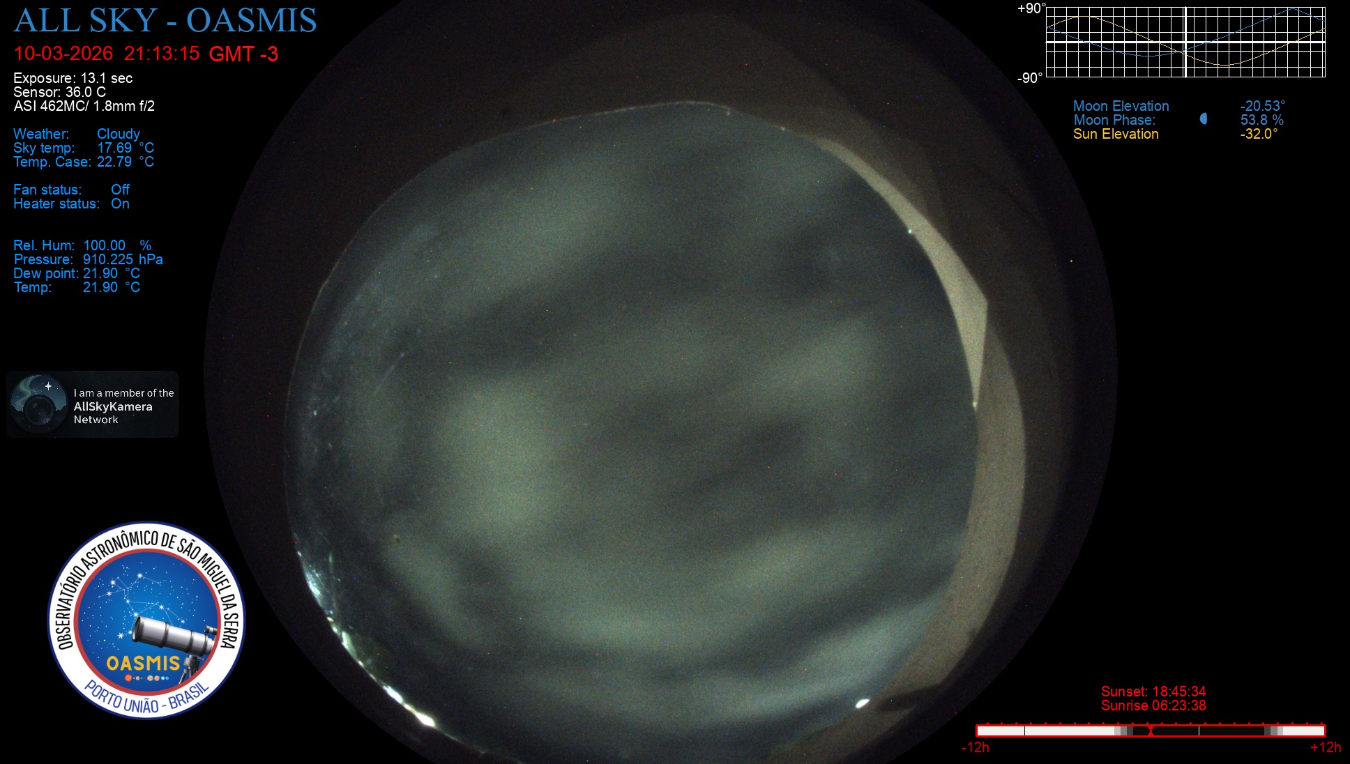 Porto União - Brazil