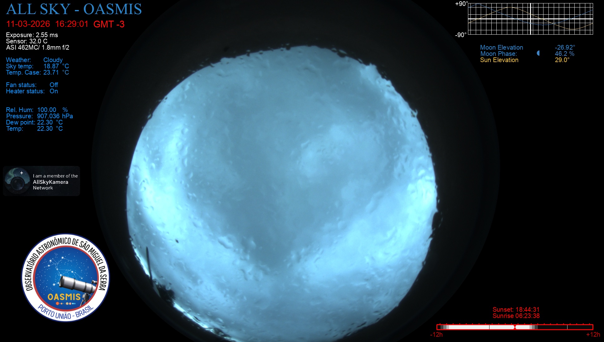 Porto União - Brazil